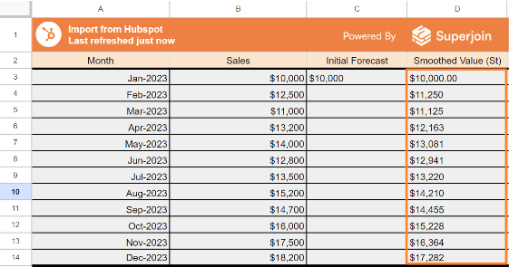 Copy this formula down to the remaining periods in your data set to calculate the smoothed value for each month.