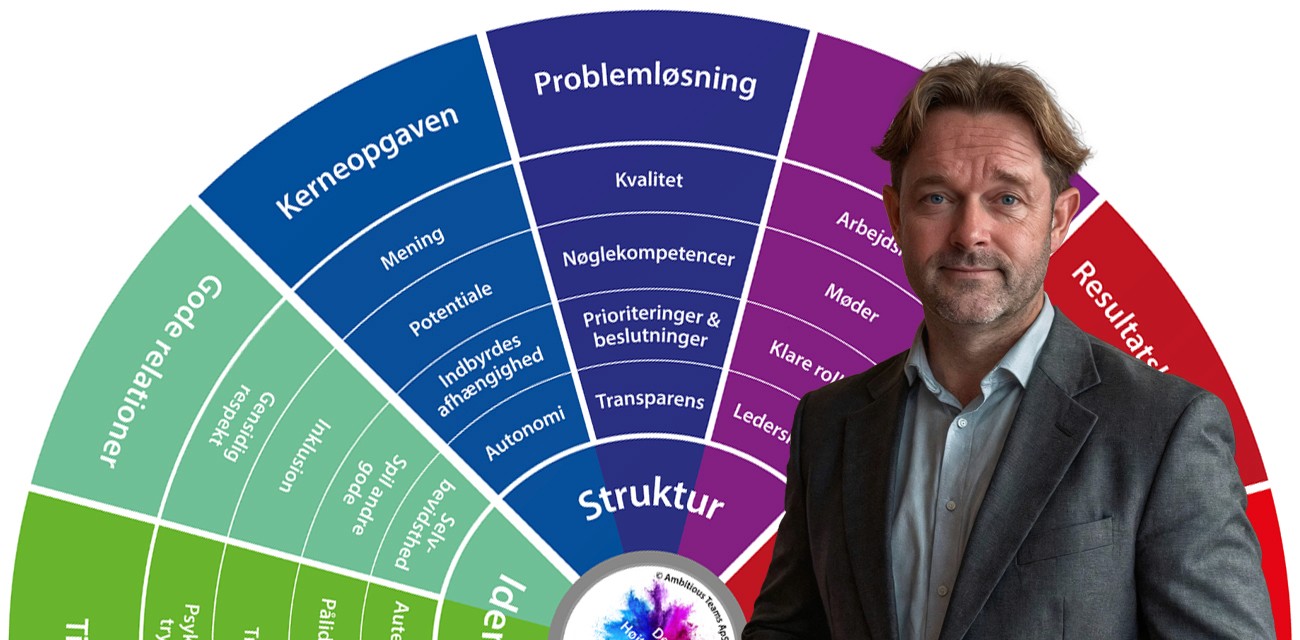 Din vedholdenhed som leder