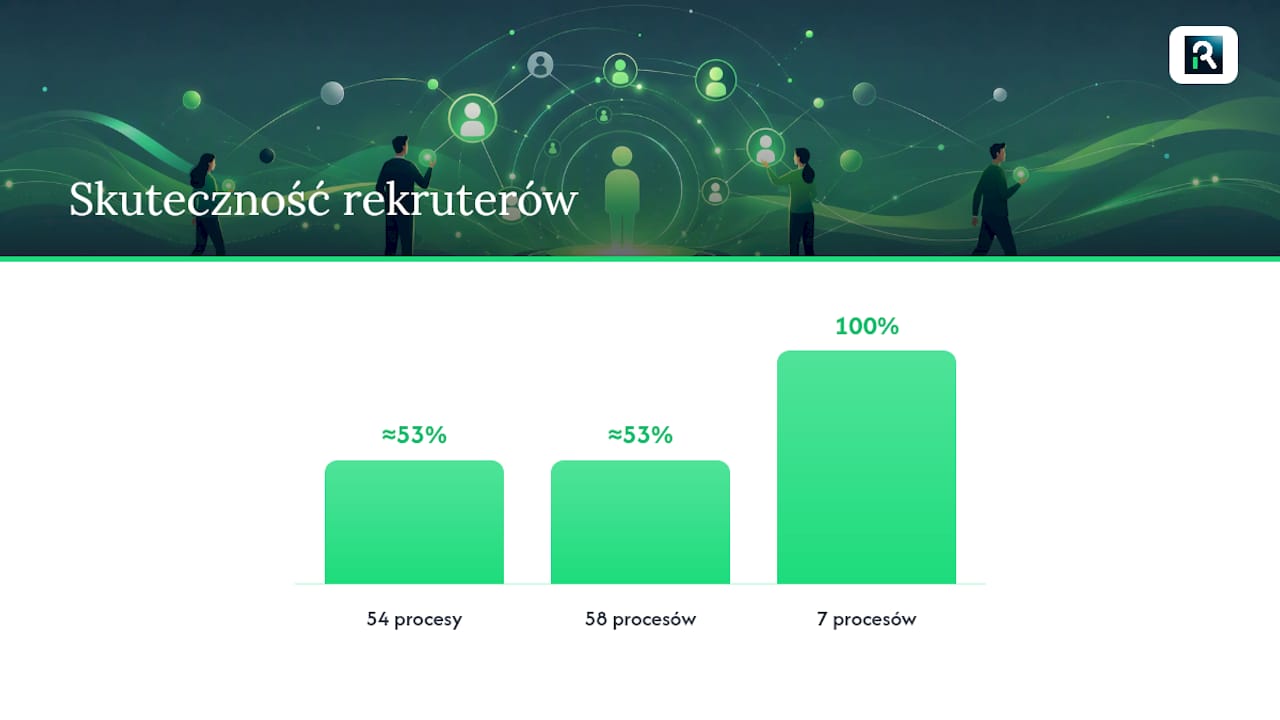 Jakie KPI liczyć i jak je interpretować? — overview diagram