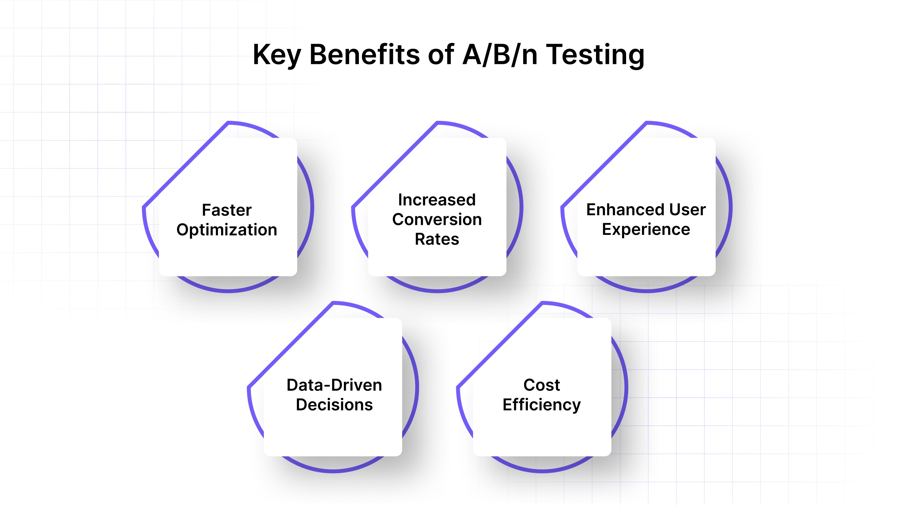 Benefits of A/B/n Testing