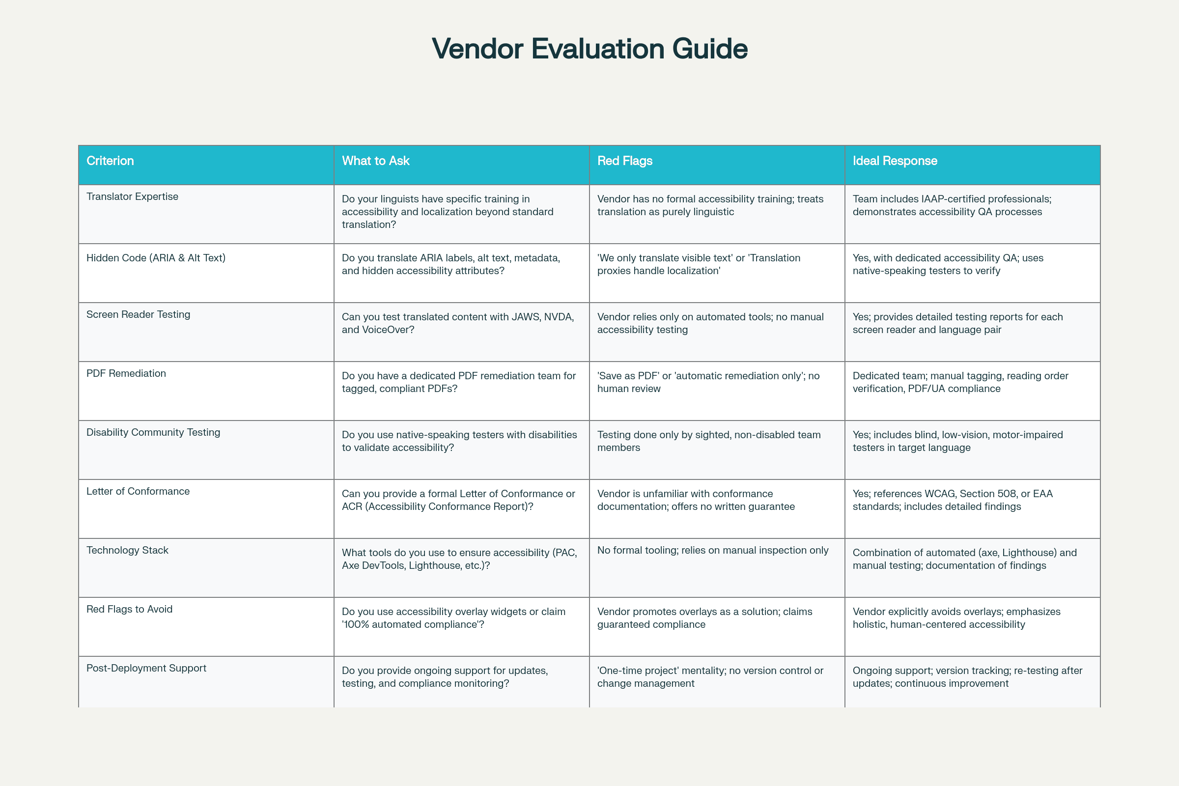 ADA Vendor Evaluation Guide?