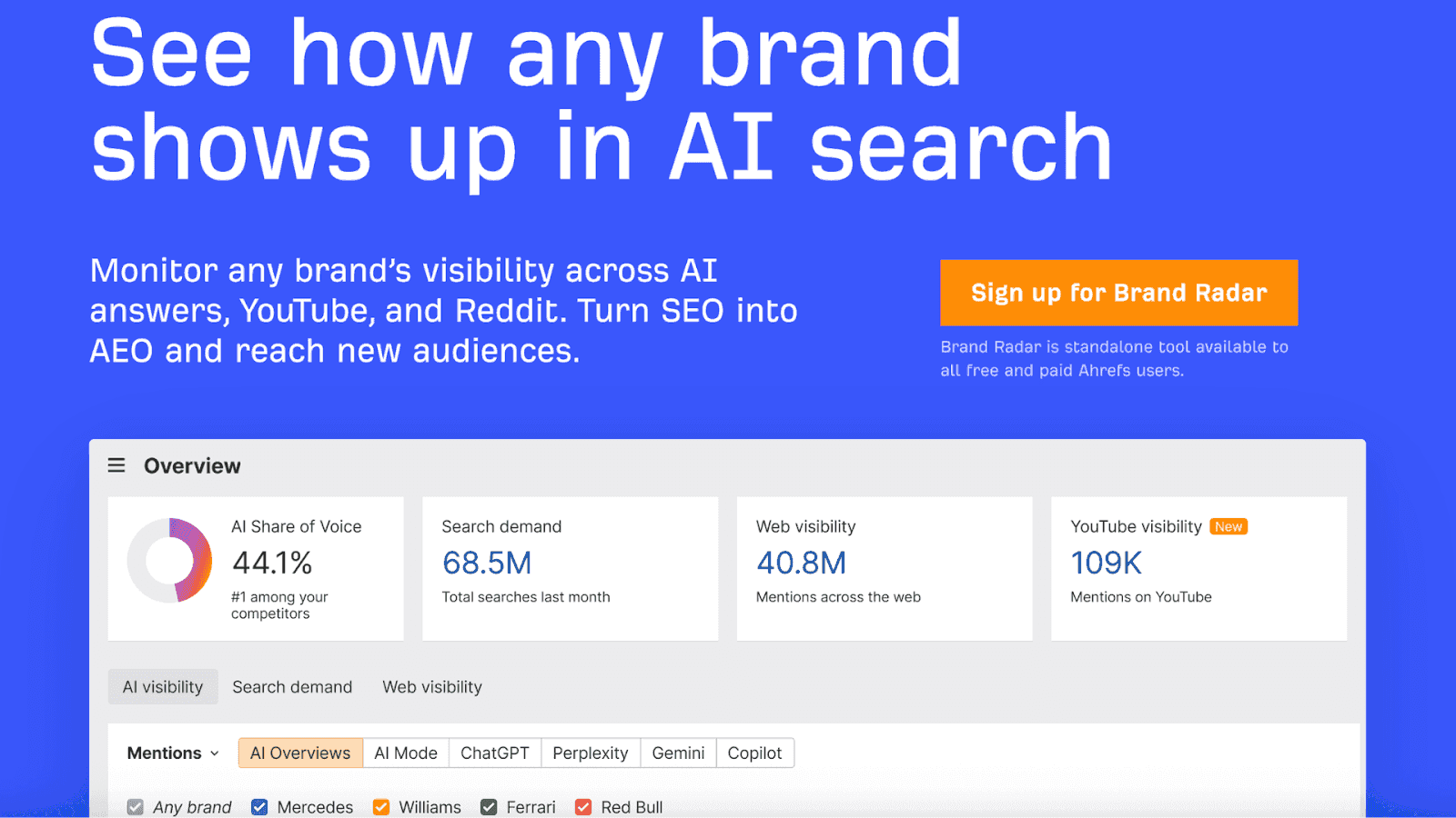 Ahrefs