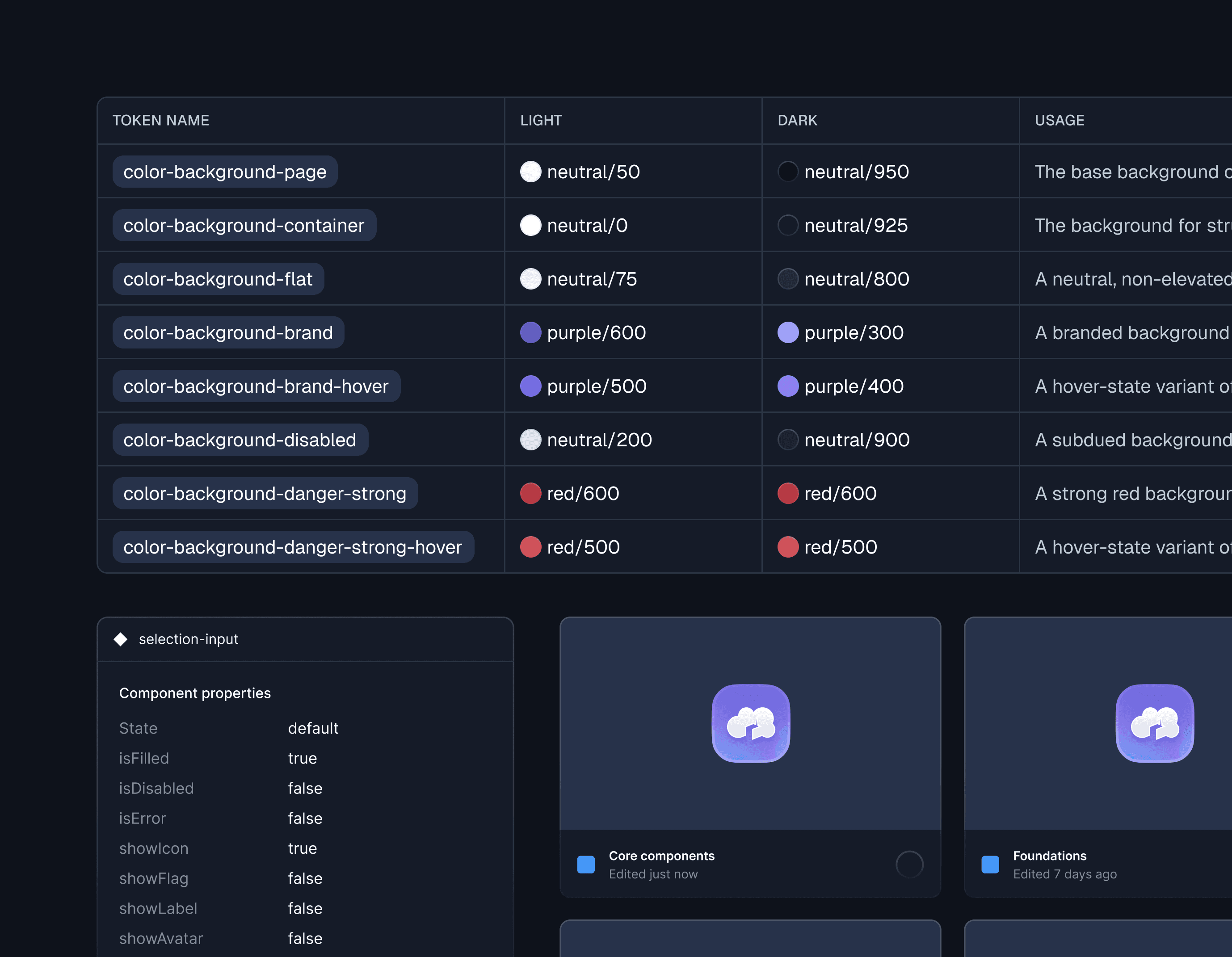 Tokens, component properties, and Figma files displayed in a grid.