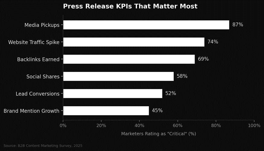 PR KPIs that matter most