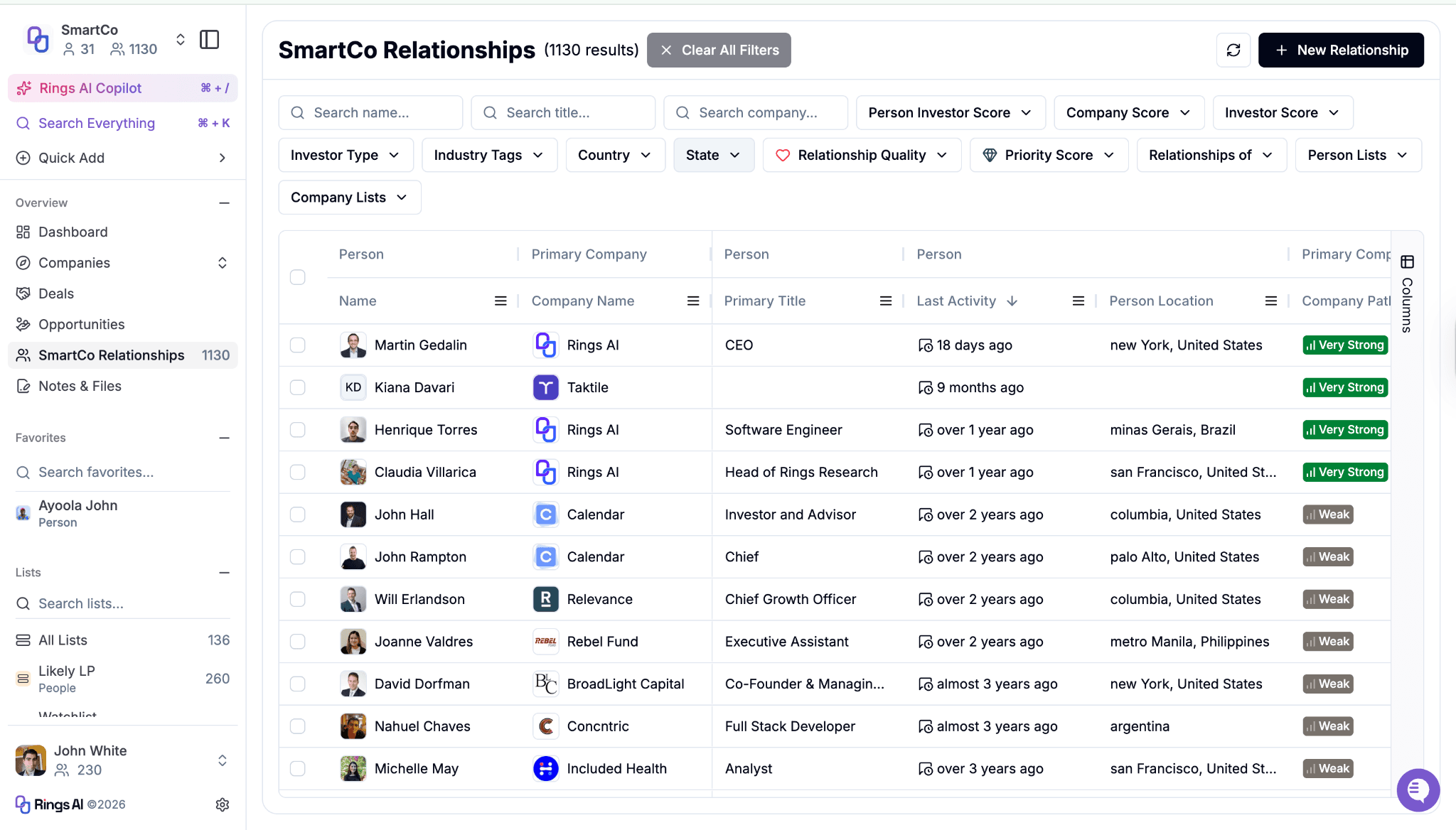 Rings AI helps private equity firms keep a live view of their investor network, identify warm introductions, and organize every conversation in one place.