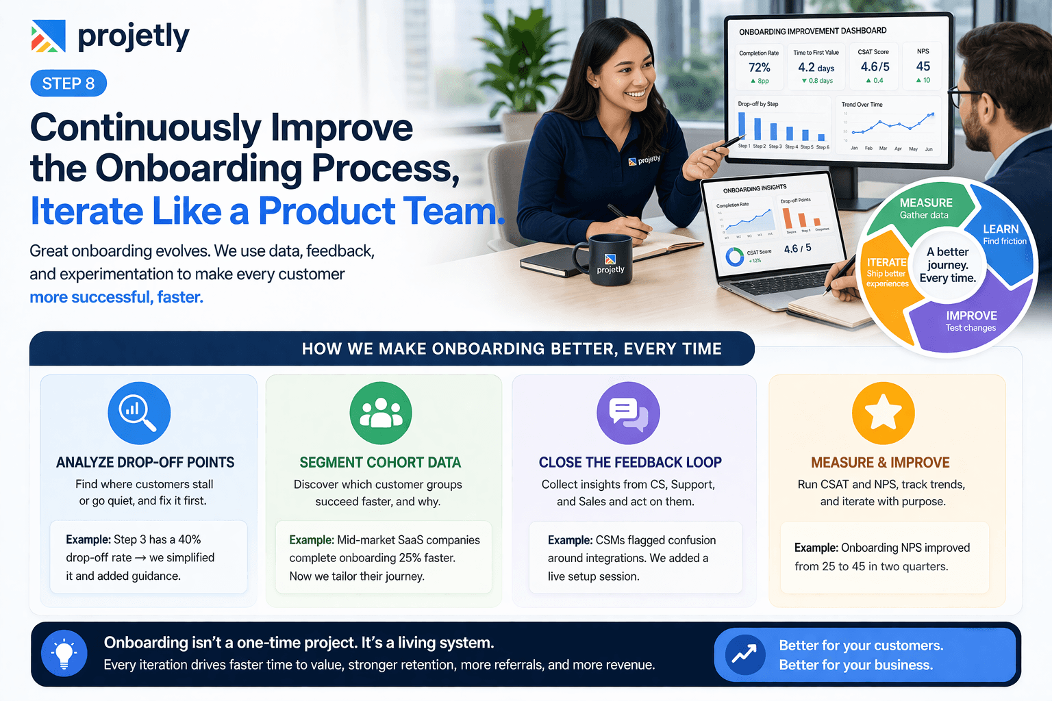 Step 8: Continuously Improve the Onboarding Process,  Iterate Like a Product Team&nbsp;