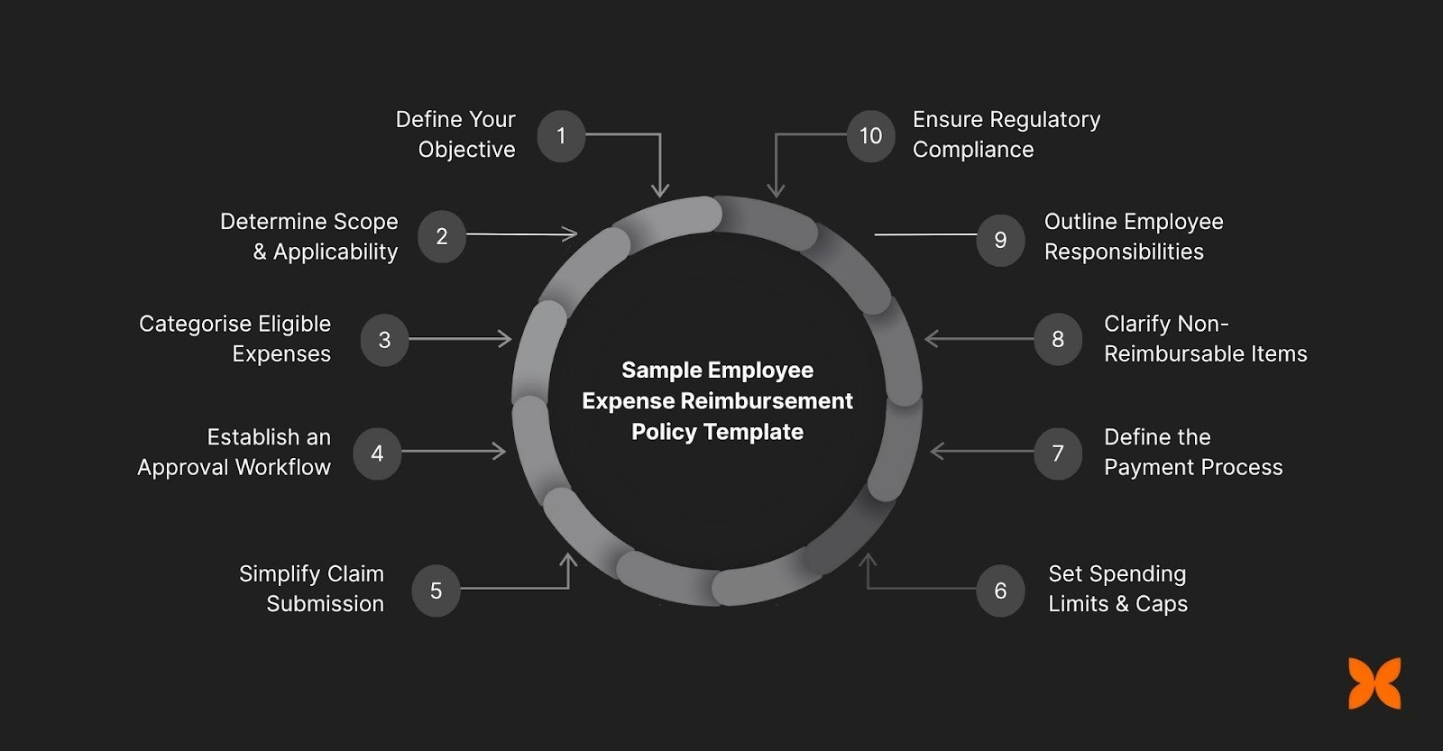 Sample Employee Expense Reimbursement Policy Template