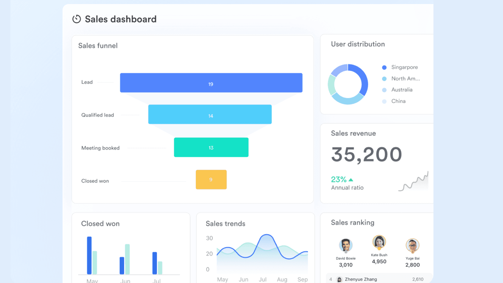 Lark CRM and pipeline customizable dashboards