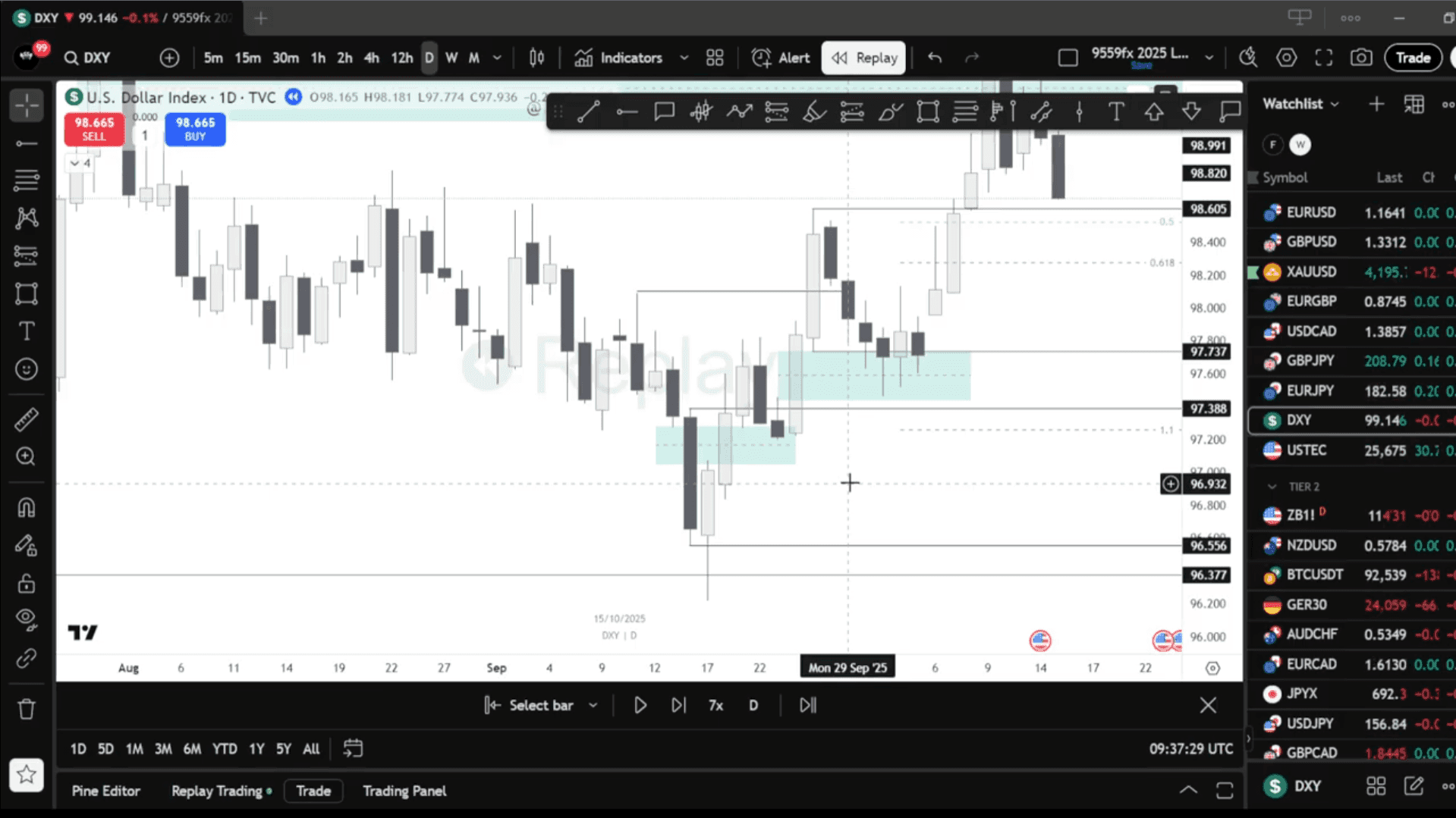 How To Spot A Reversal & Which Should You Take
