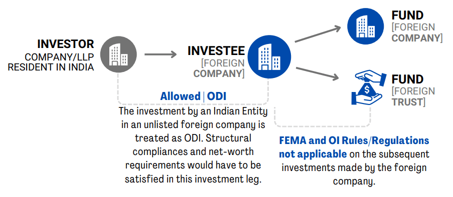FEMA Implications