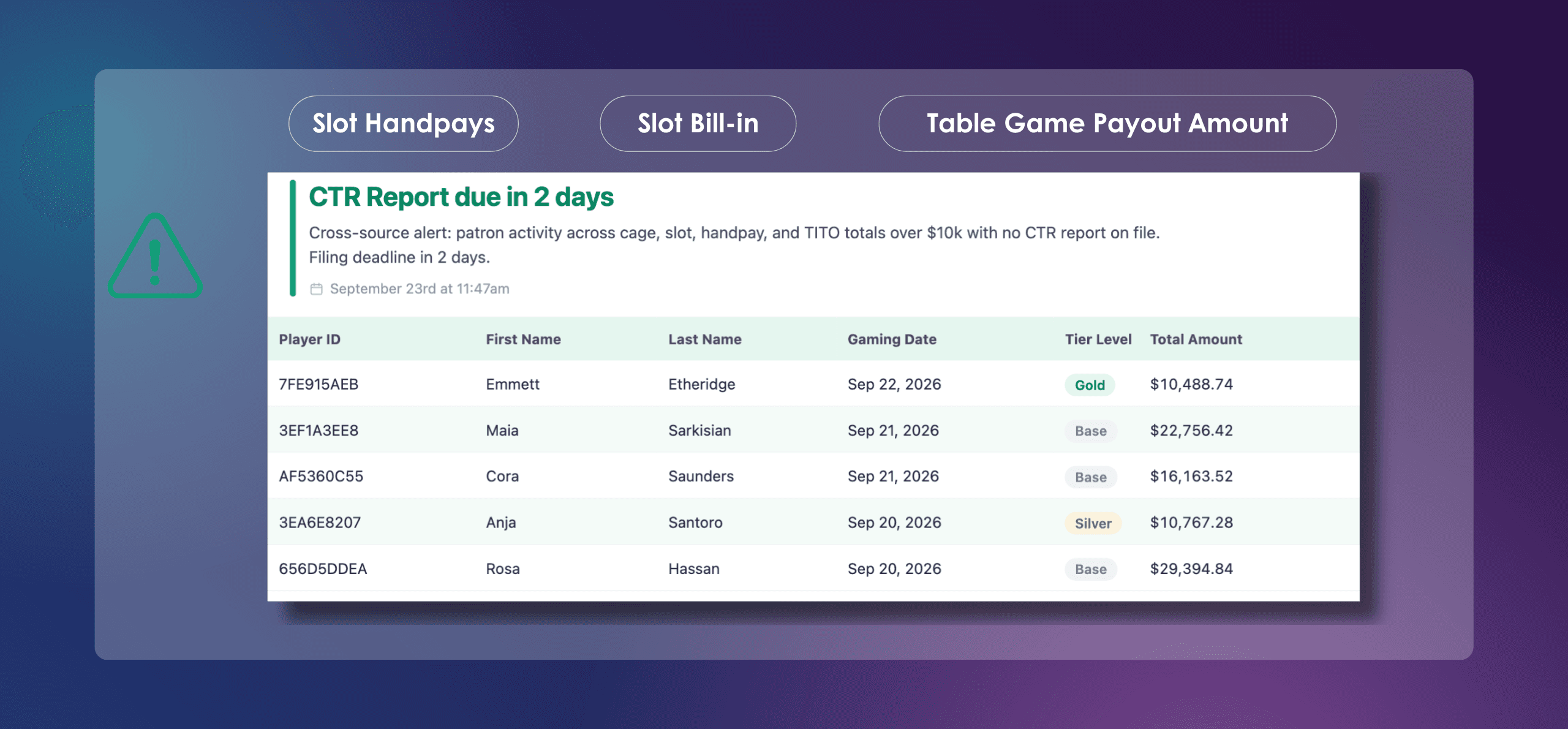 Automated alert for gaming compliance example: CTR Report due in 2 days.