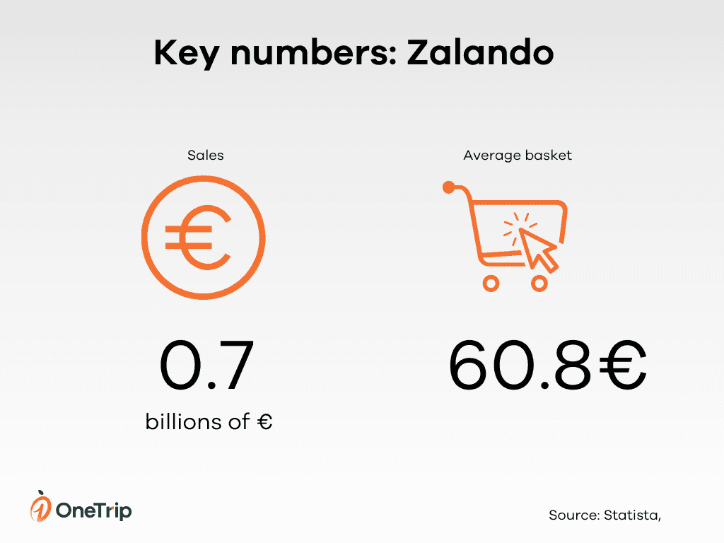 Zalando online sale france