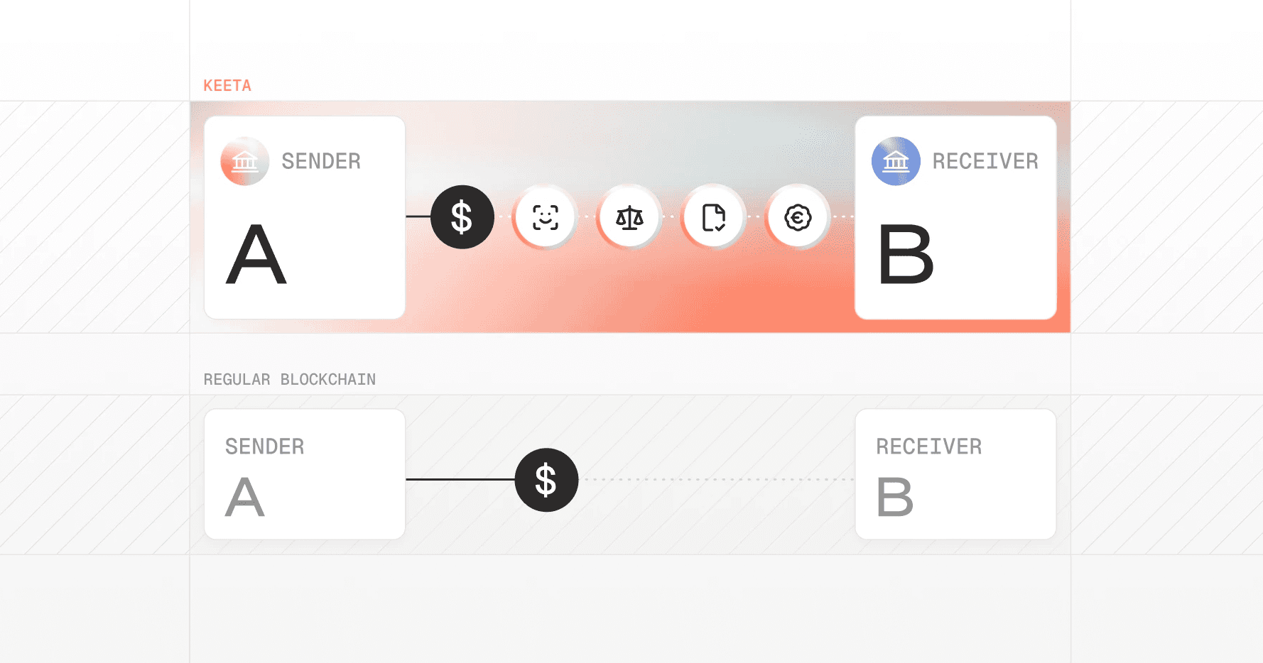 Blockchain verified identity UI