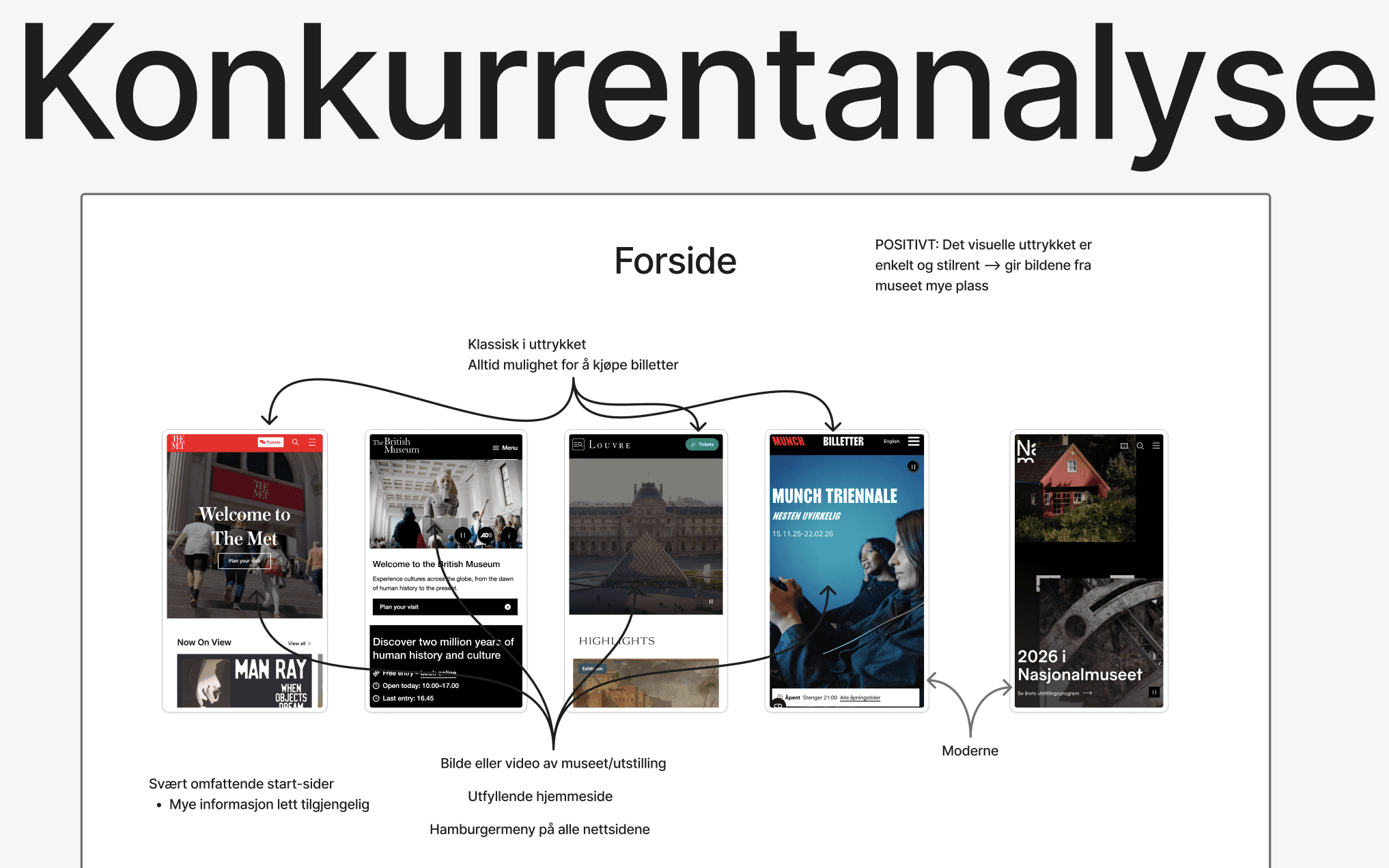 Nærbilde av konkurrentanalyse av andre museumsnettsider