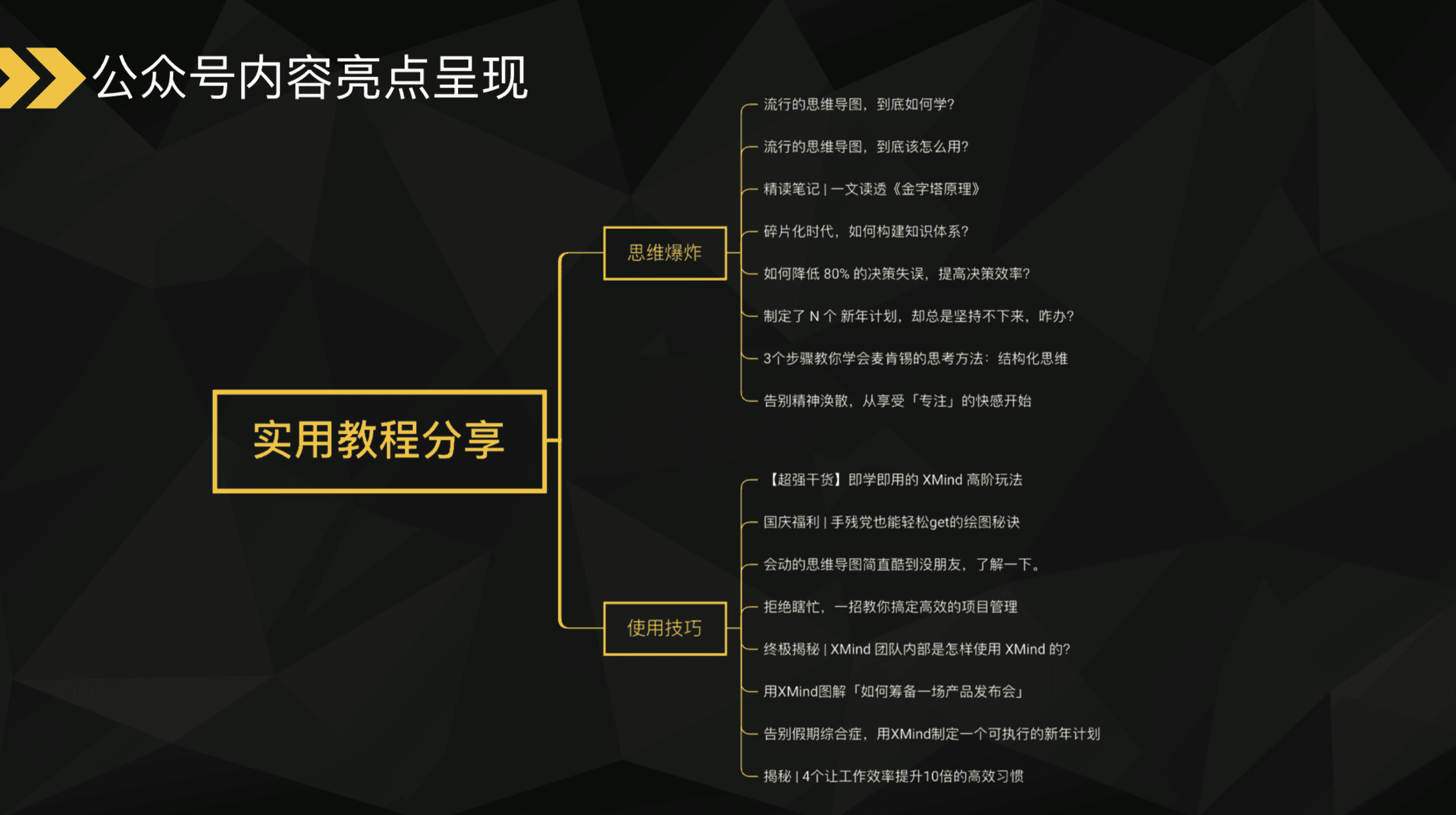 年终总结写作指南