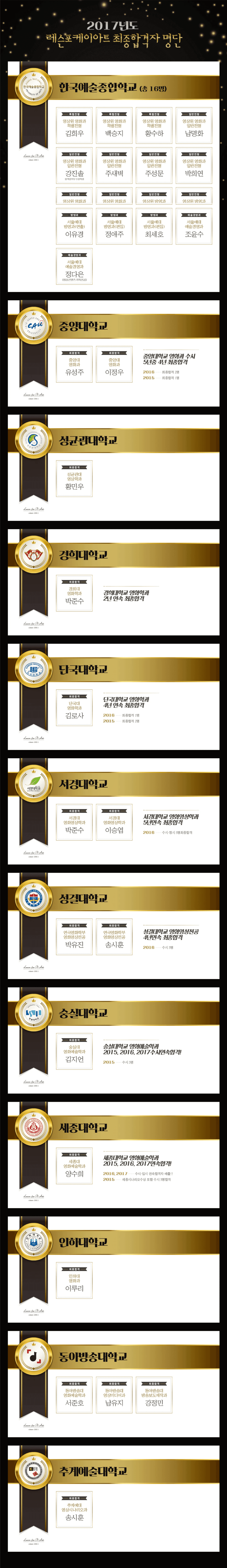 2017학년도 레슨포케이아트 학원의 최종 합격자 명단 포스터입니다. 한국예술종합학교 16명을 비롯하여 성균관대, 중앙대, 경희대, 서경대, 성결대, 인하대, 동아방송대, 추계 예술대, 세종대, 숭실대, 단국대 등 주요 대학 영화 및 방송영상 계열 합격자 현황이 상세히 기재되어 있습니다.