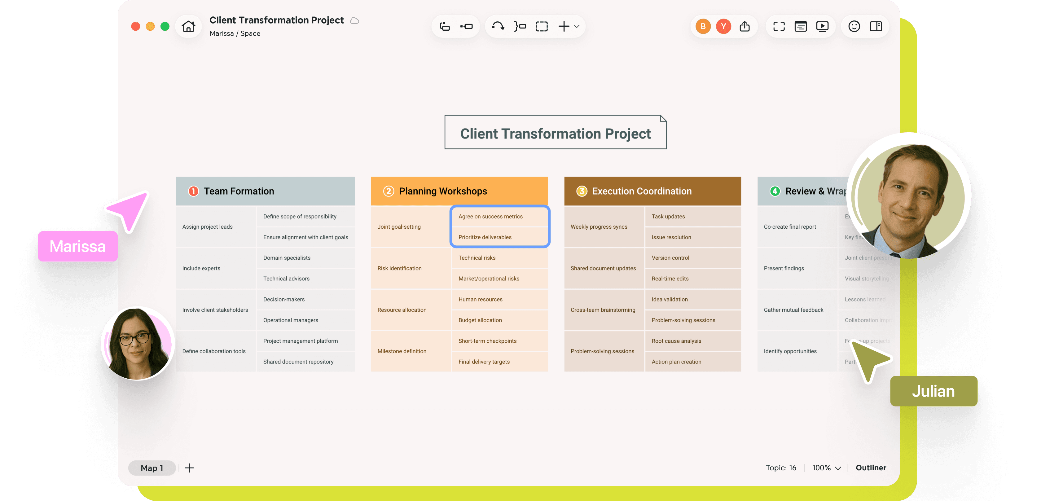 Client transformation project mind map showing tasks, stakeholders, and outcomes