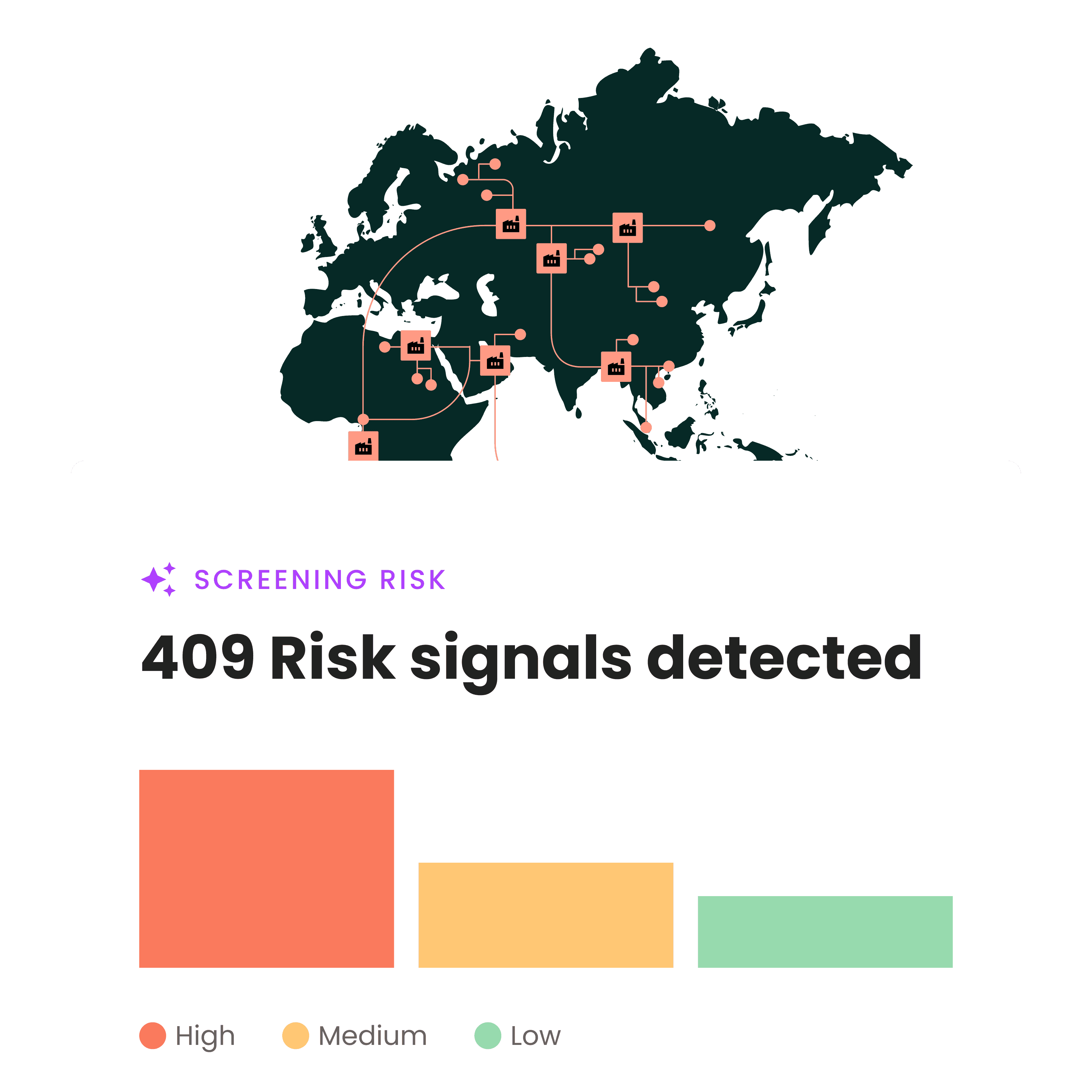 Detect risk signal across your supply chain with help of AI Screening