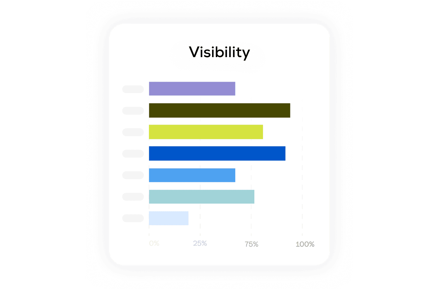 Retention graph with user return notifications for analyzing feature effectiveness.