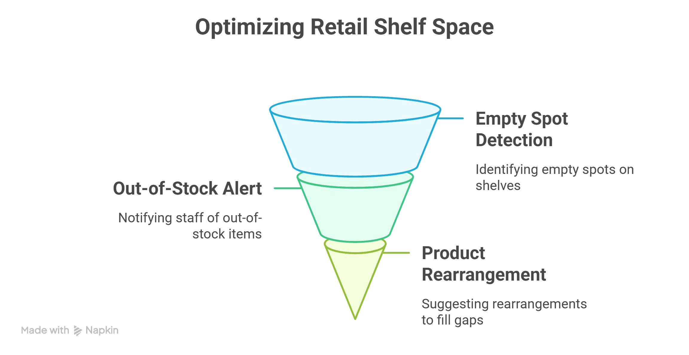 Machine Learning Use Cases in Retail visual selection 15