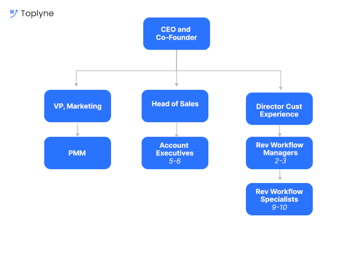 Scratchpad’s GTM org