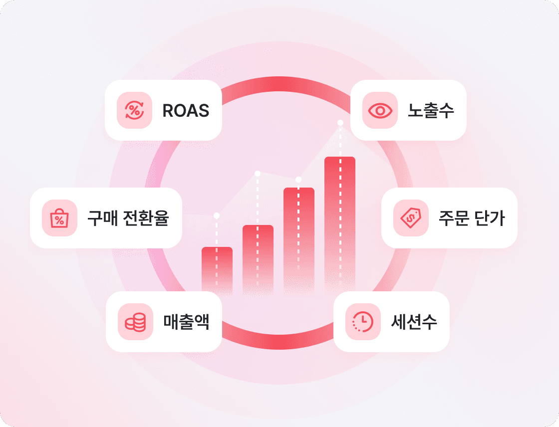 매출 관련 데이터 수집 그래프