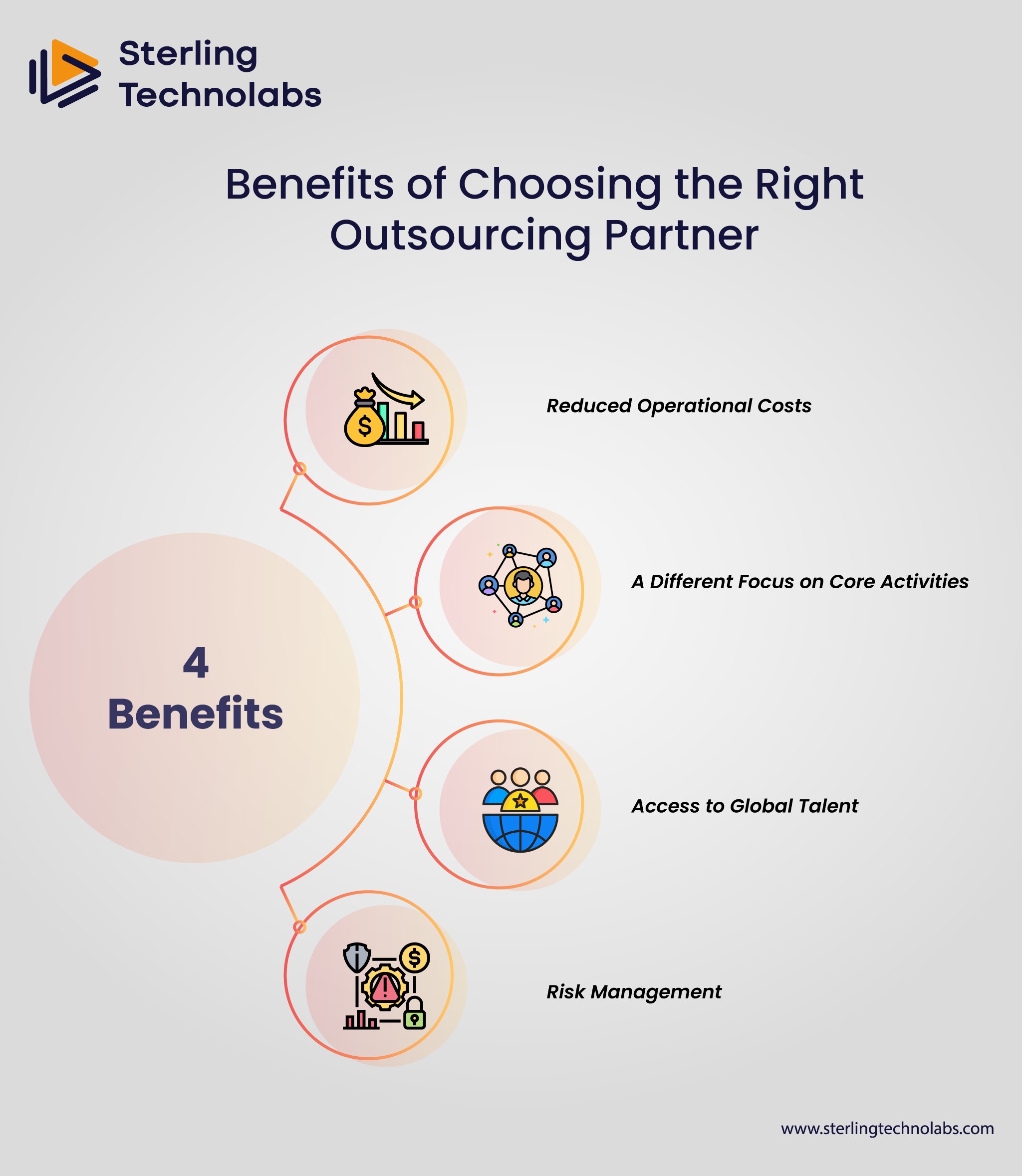 Benefits of Choosing the Right Outsourcing Partner