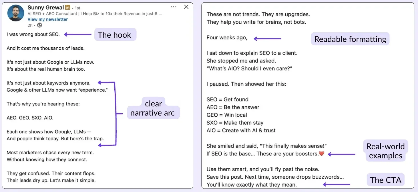 A guide to LinkedIn's post structure, with arrows highlighting the hook, the narrative arc section, the readable formatting, the example used, and the CTA