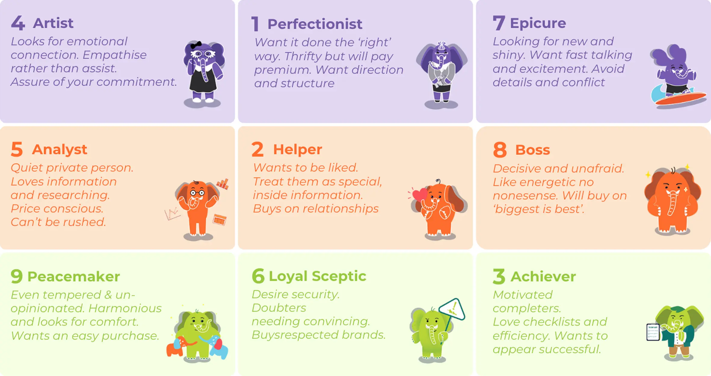 Core Beliefs graphic