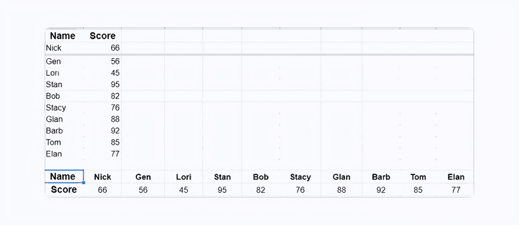 Convert Rows Into Columns In Google Sheets (A Step-By-Step Guide) - Airboxr