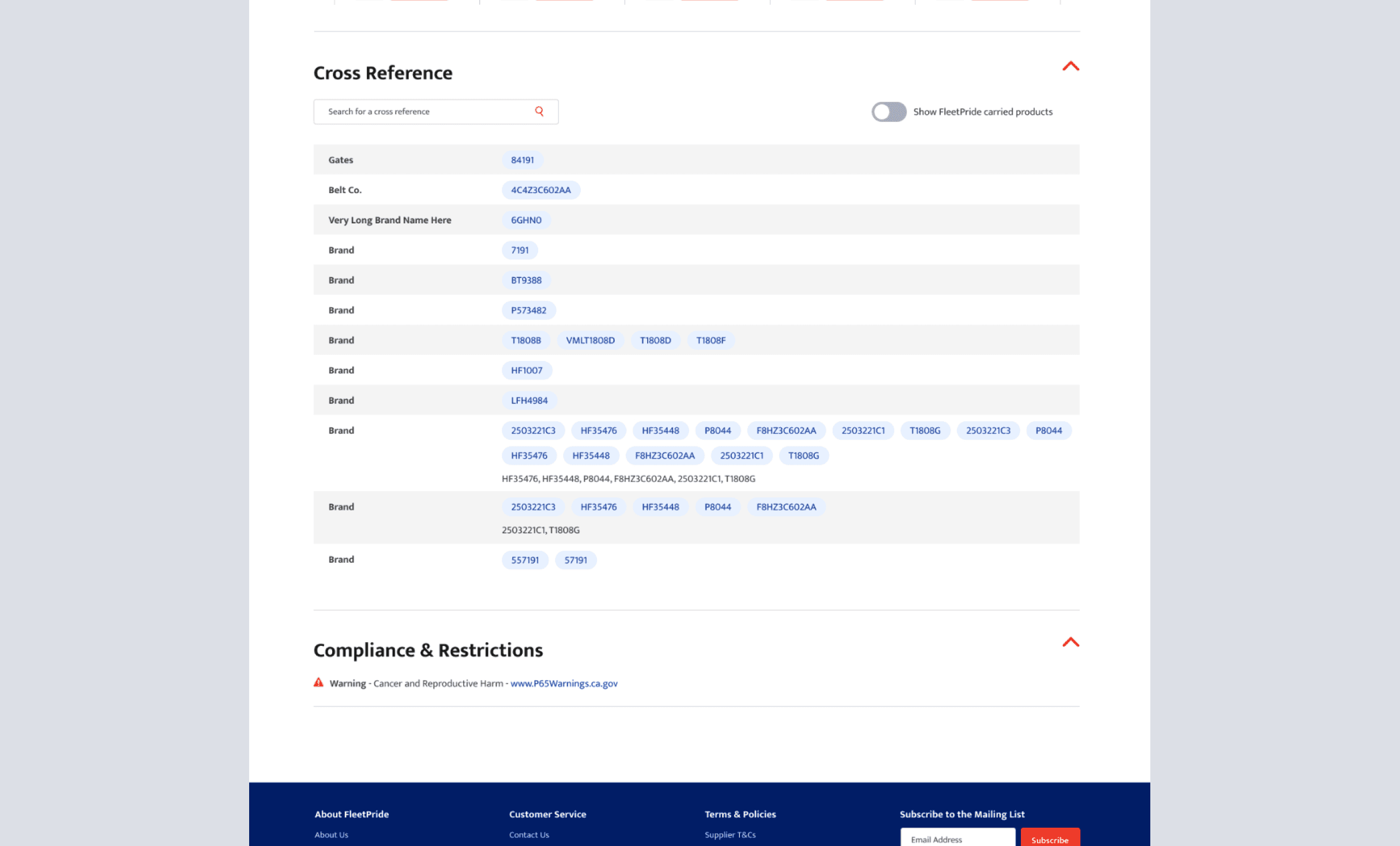 Cross References for part replacement on PDP