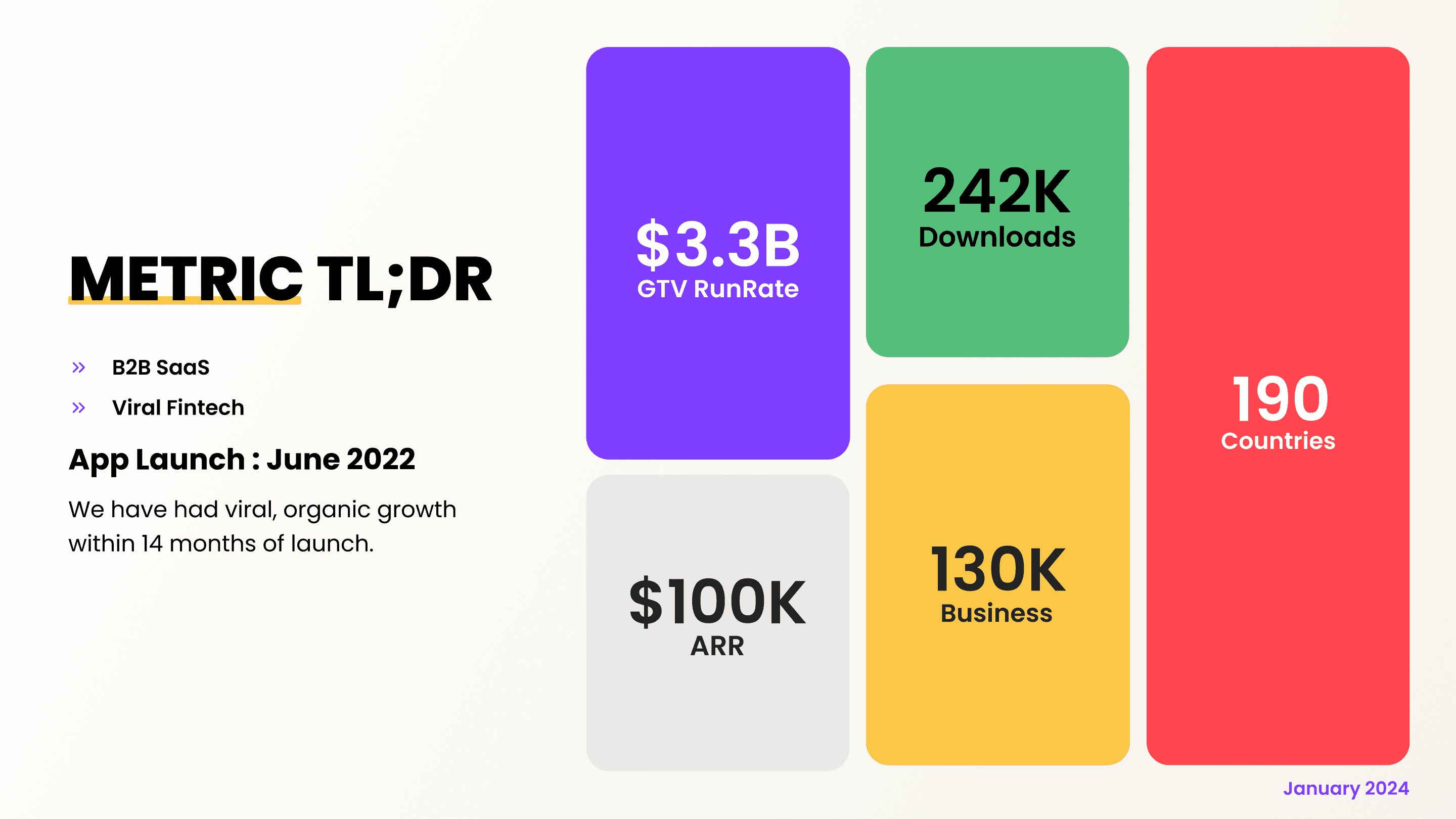 Pitch Decks