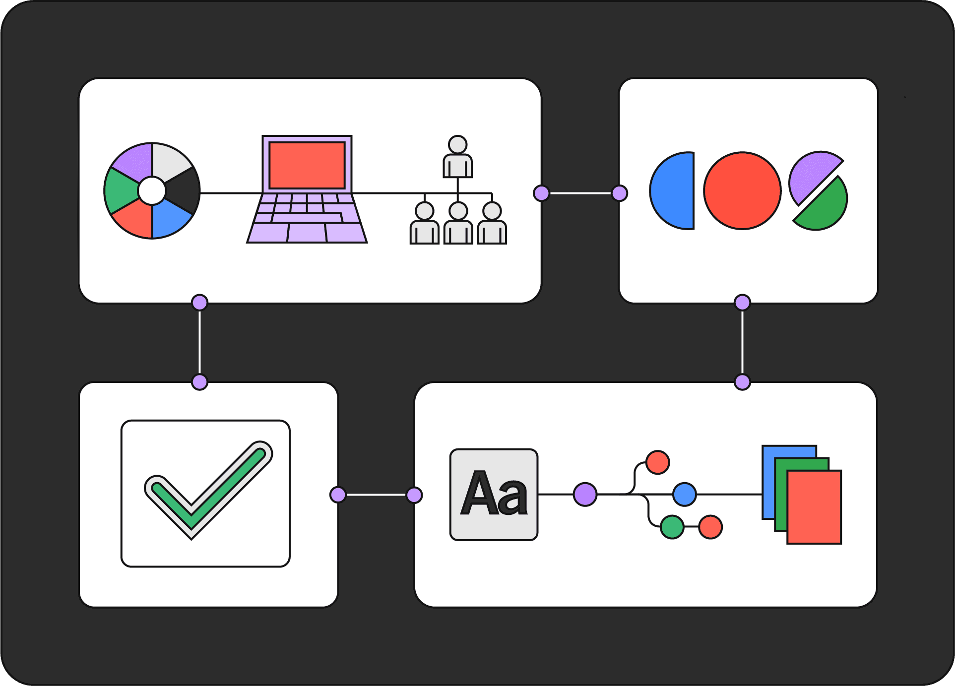 A workflow diagram for the Color Onion System, featuring icons for color selection, user interaction, color segmentation, approval, typography, and analytics, connected by a flow path on a dark background.