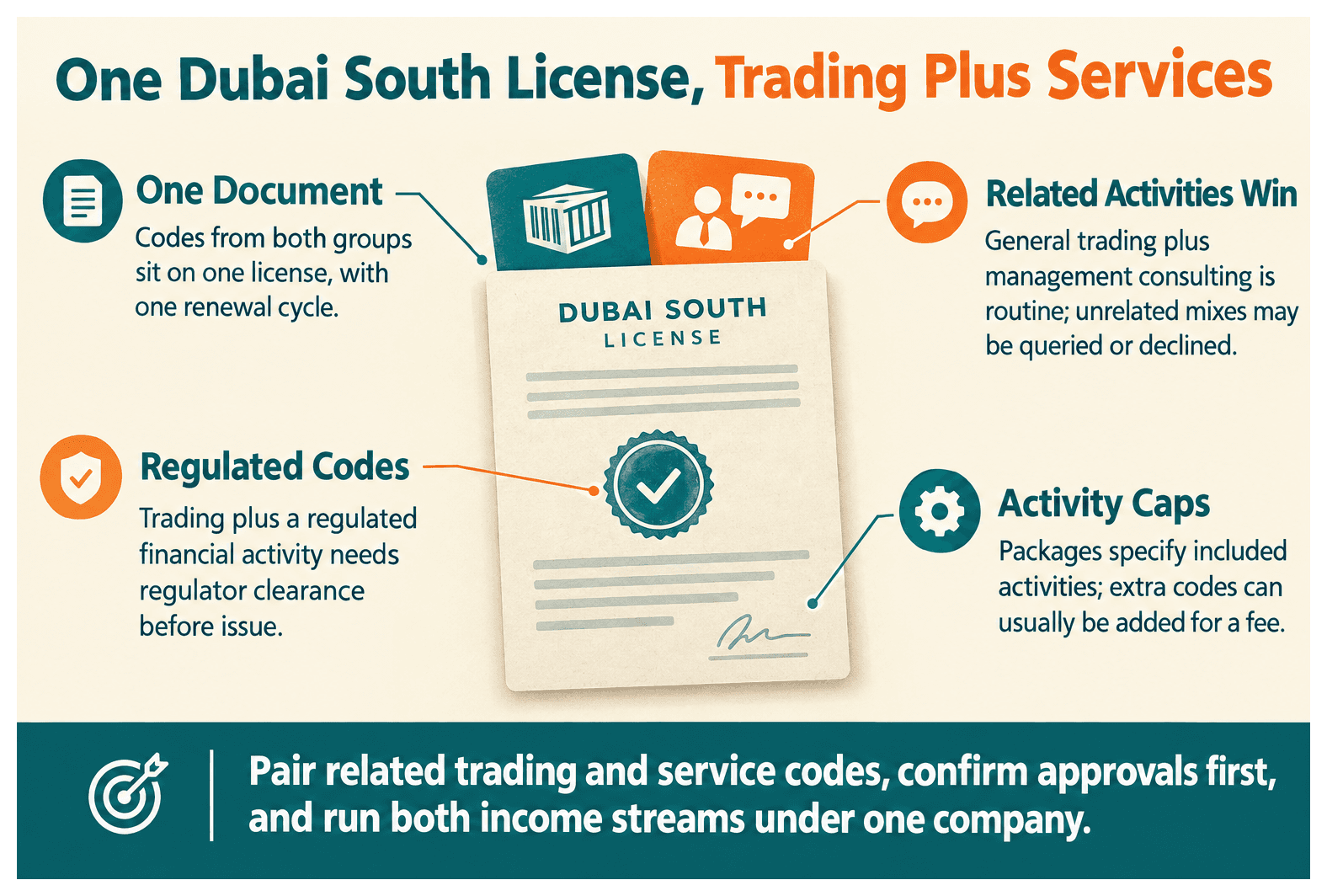 Infographic: Can a Dubai South License Cover Both Trading and Services