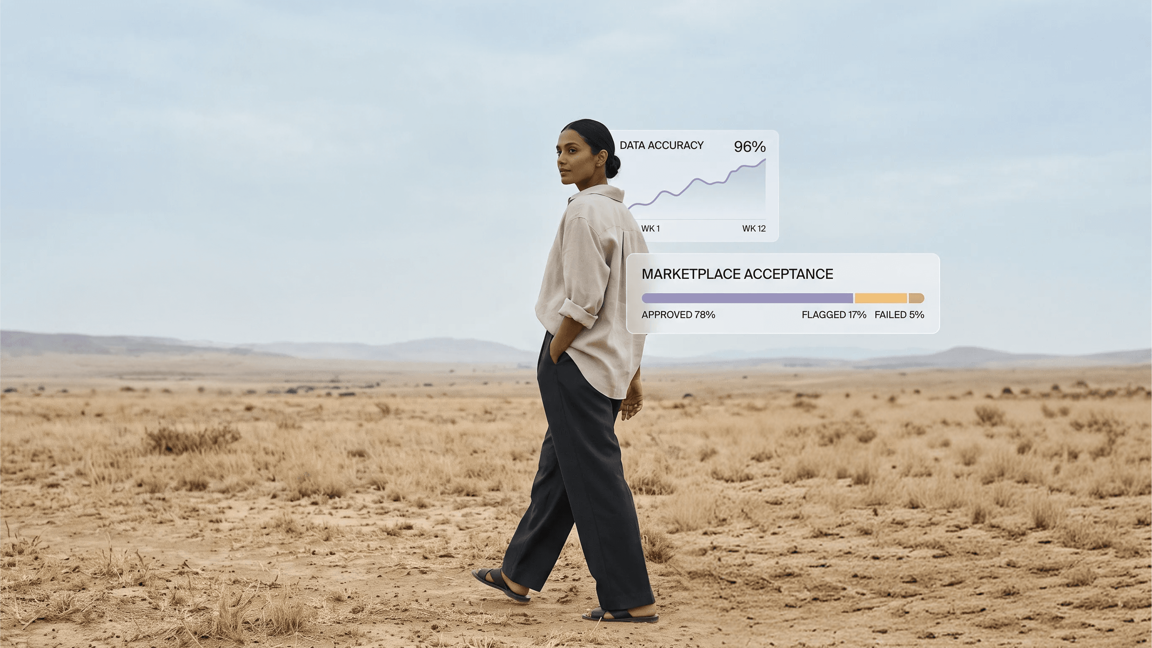Multi-channel fashion catalog publishing workflow