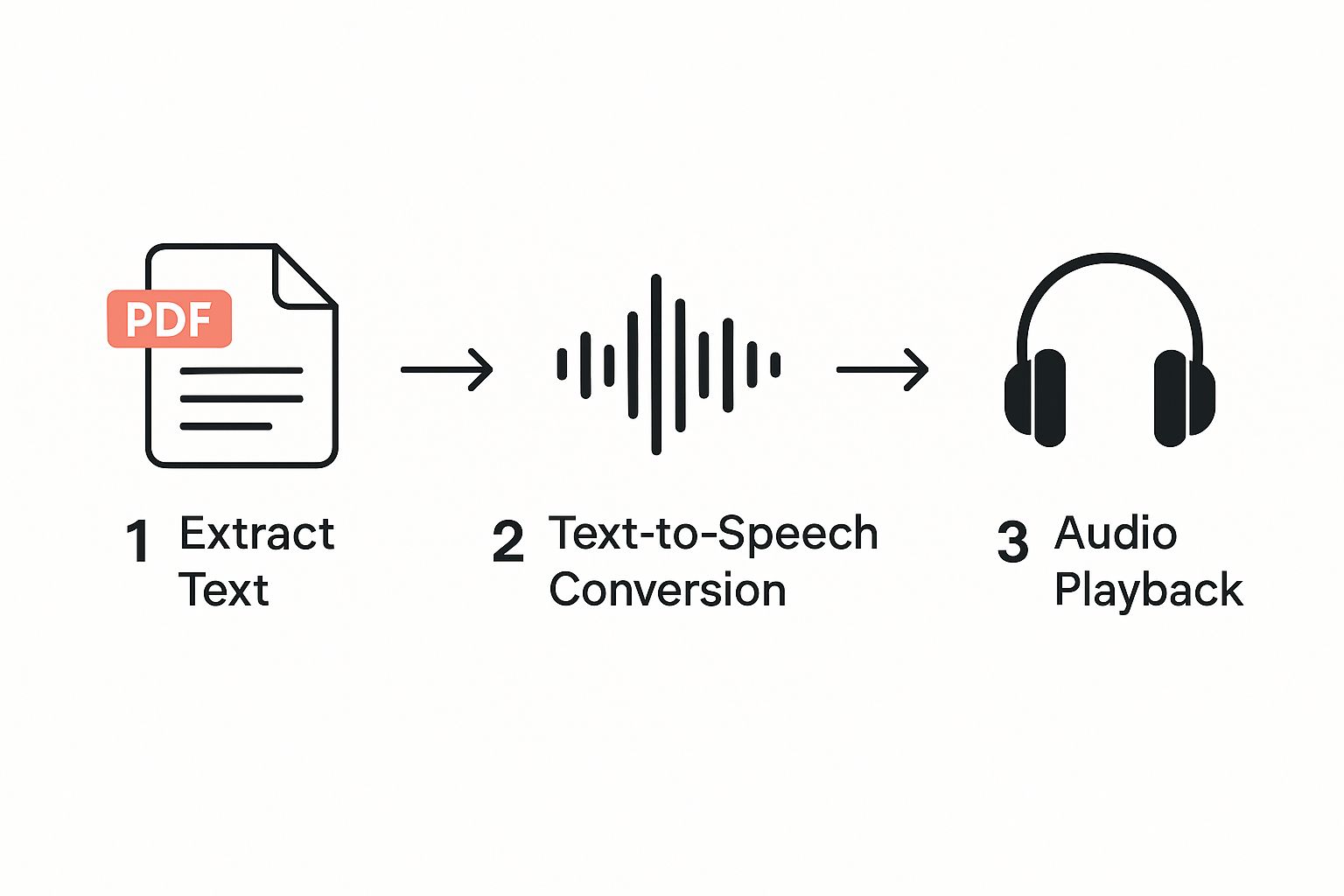 Speak4Me – App Store listing screenshot