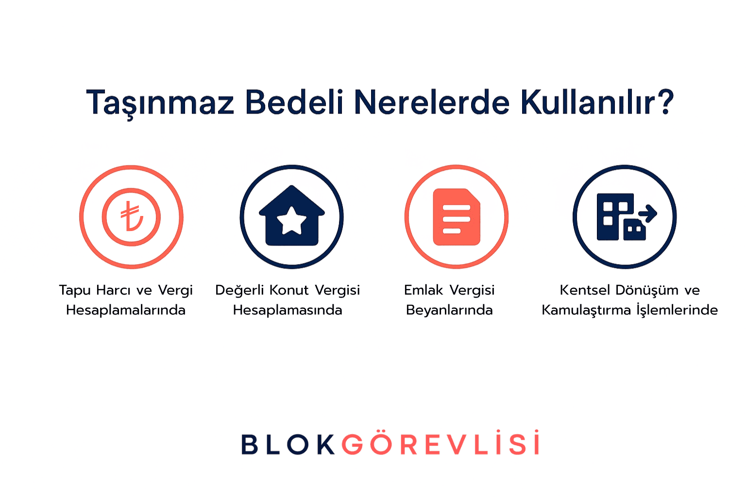 Taşınmaz Bedeli Nerelerde Kullanılır?
