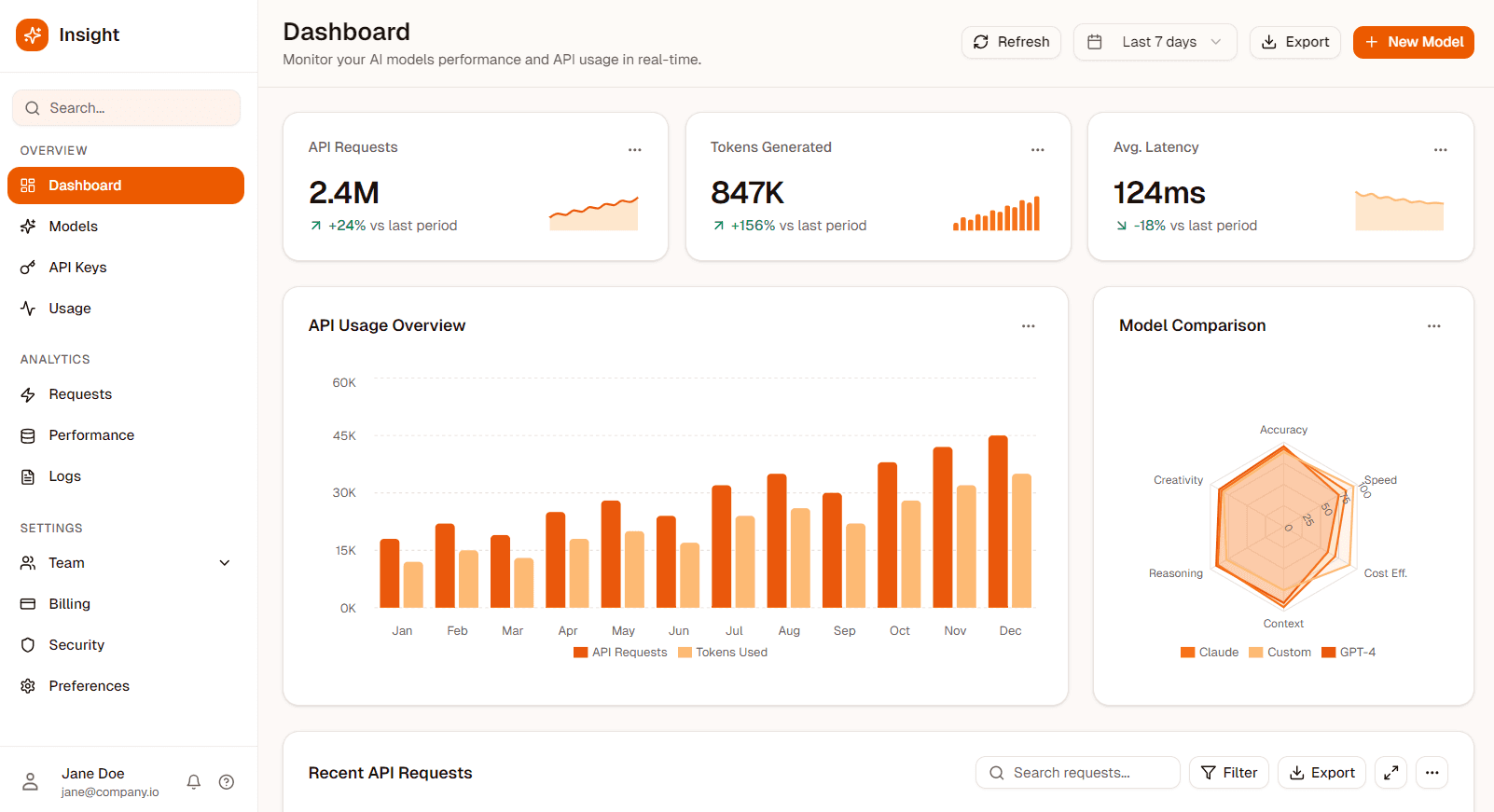 dashboard
