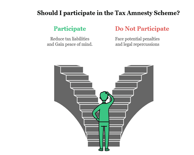 Tax Amnesty Schemes