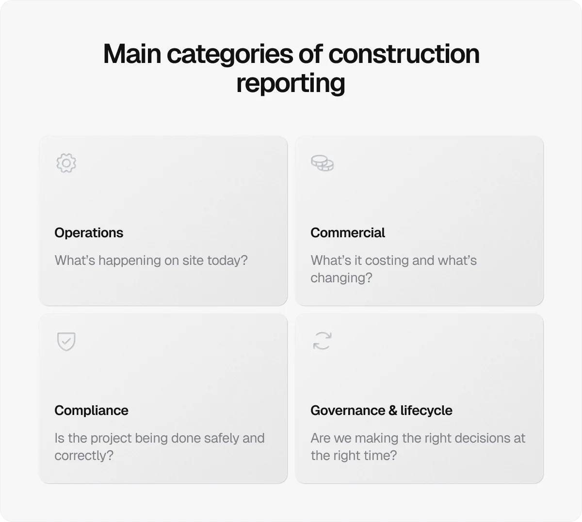 main-categories-of-construction-reporting