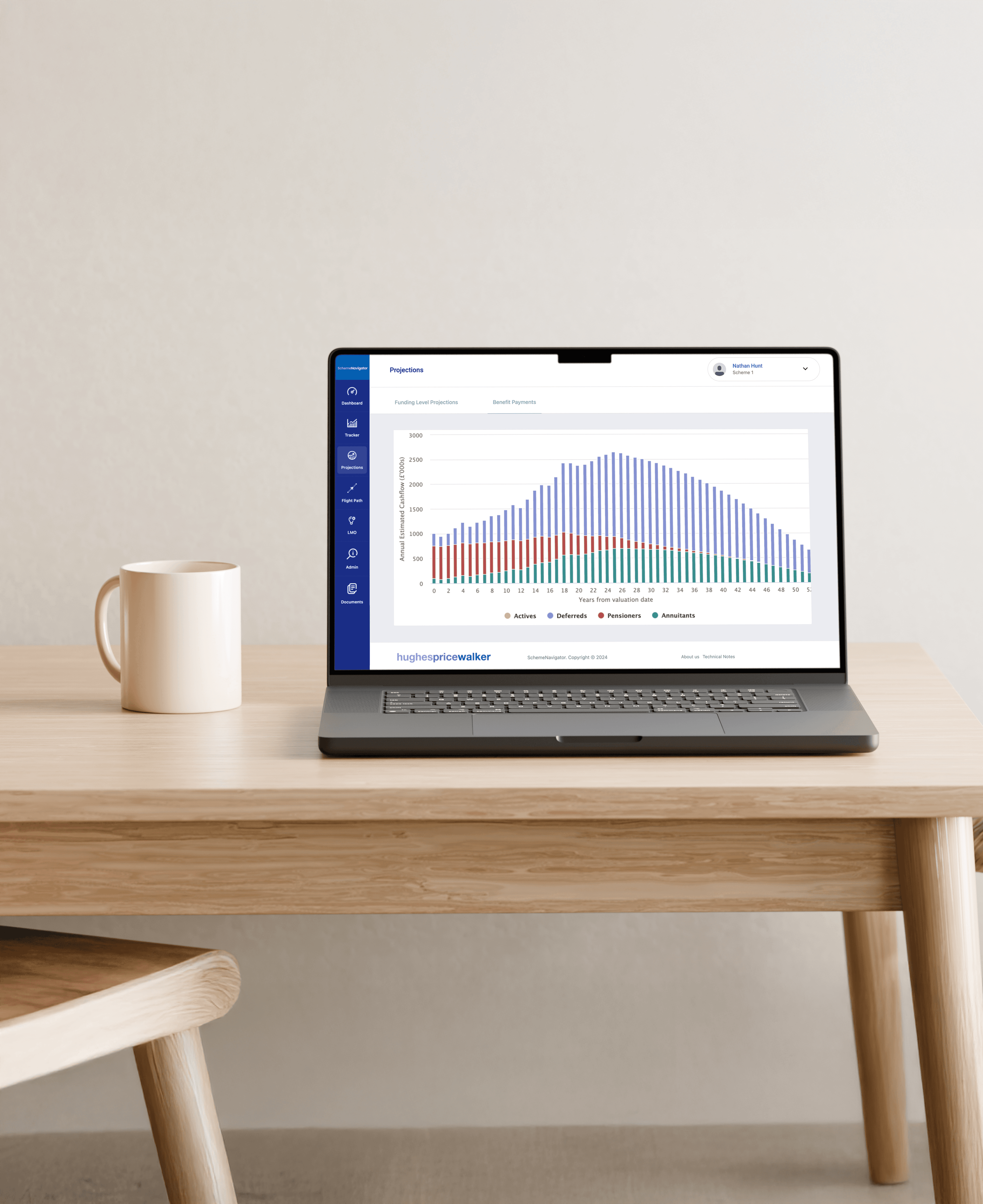 Laptop showing the SchemeNavigator pension projection dashboard with long-term funding and cashflow charts.