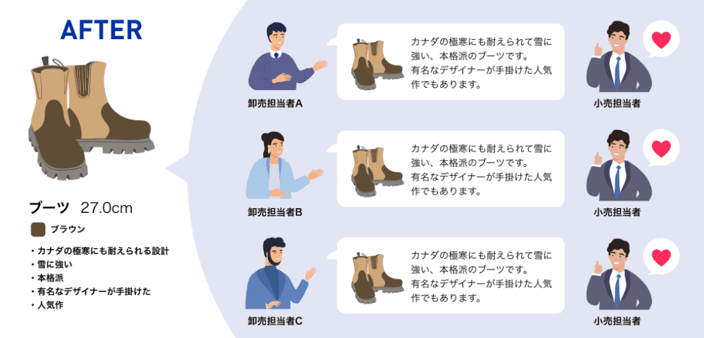 after_input_product_data