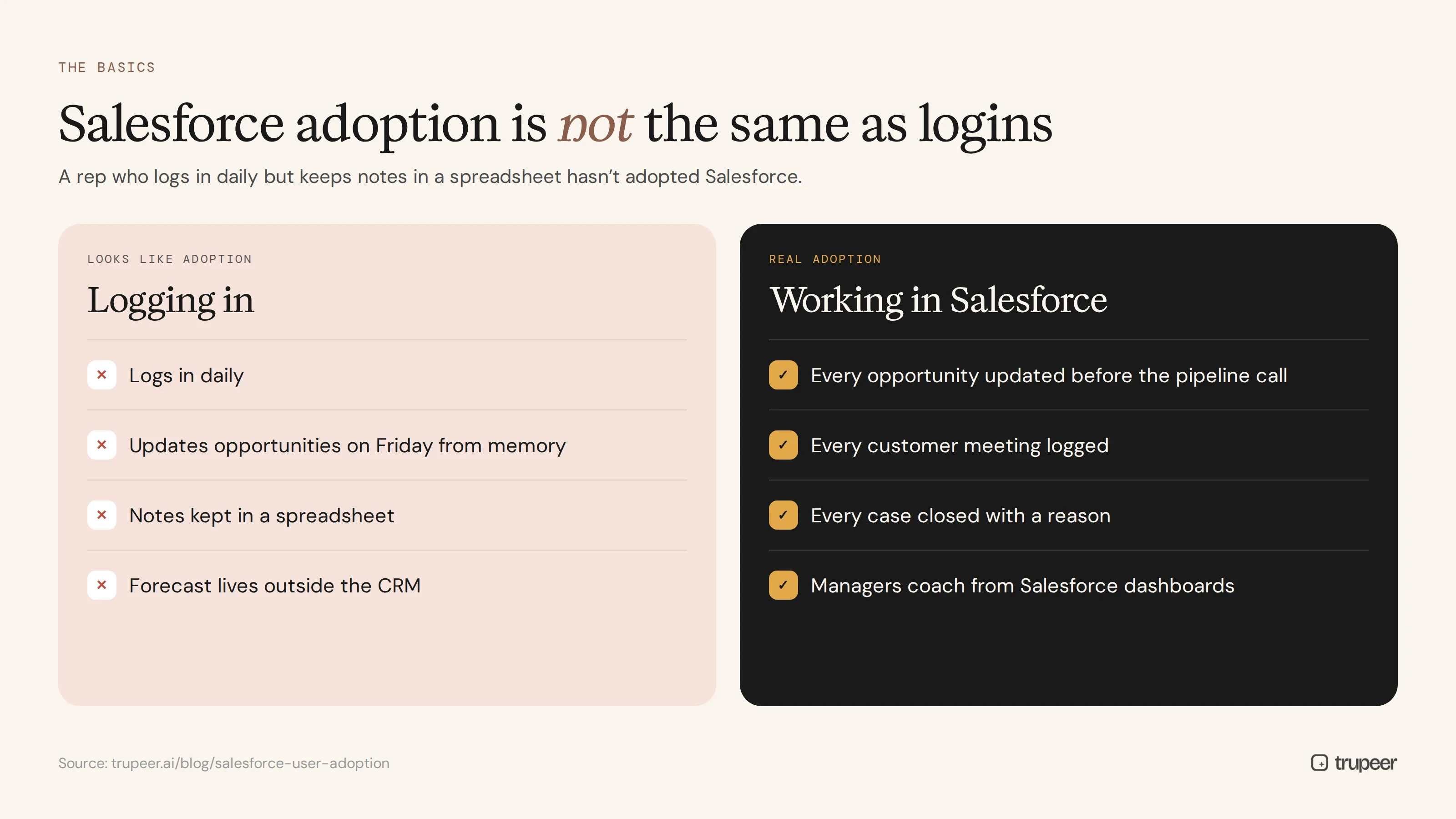 Salesforce adoption vs logins: what real adoption looks like