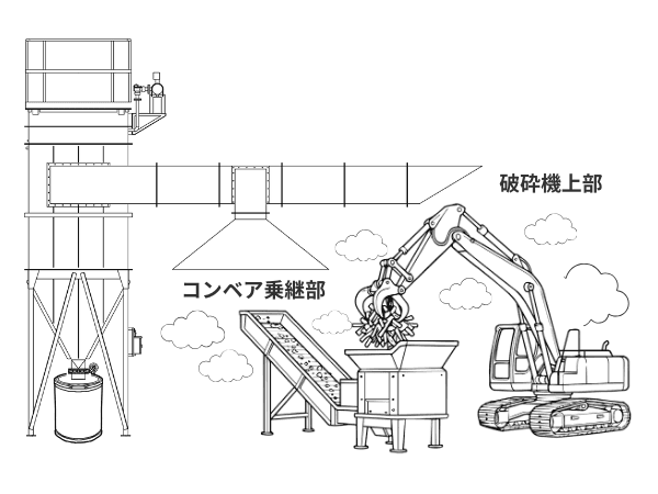 発塵箇所のコンベア乗継部と破砕機上部を集塵