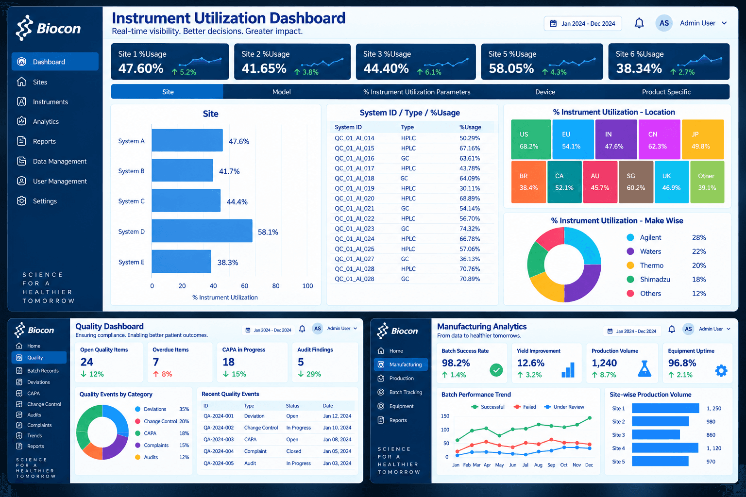Biocon case study hero image