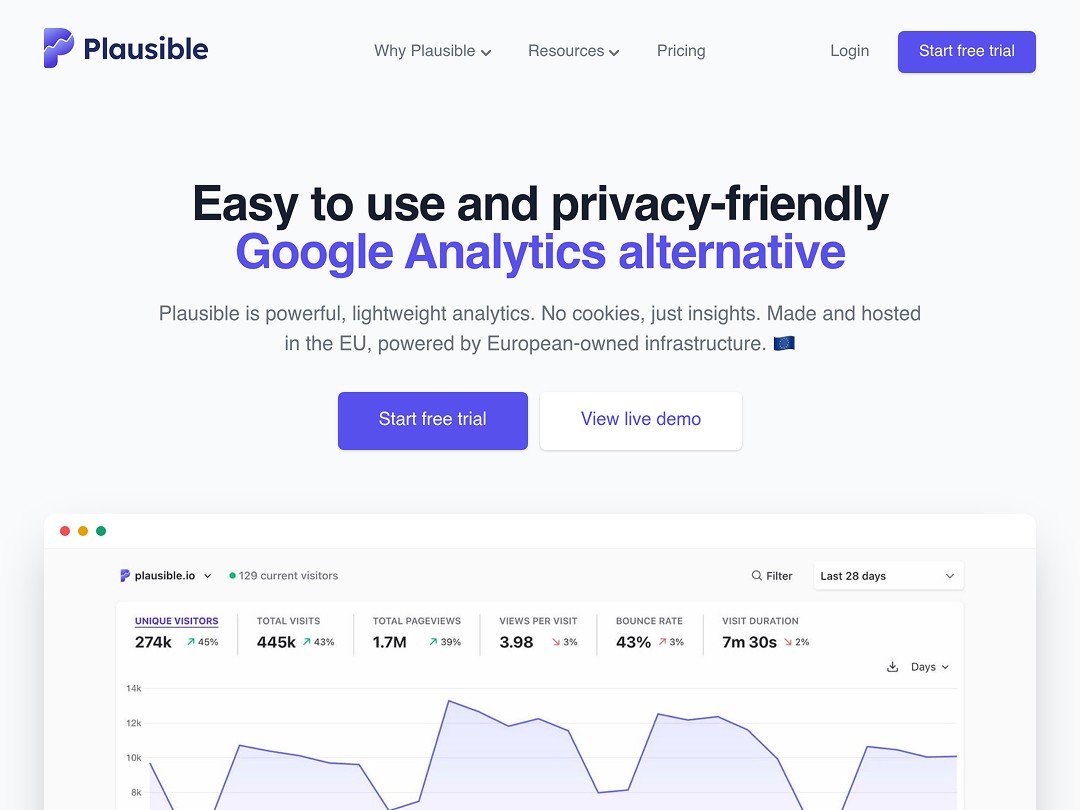 Plausible analytics website banner with key statistics and demo buttons.