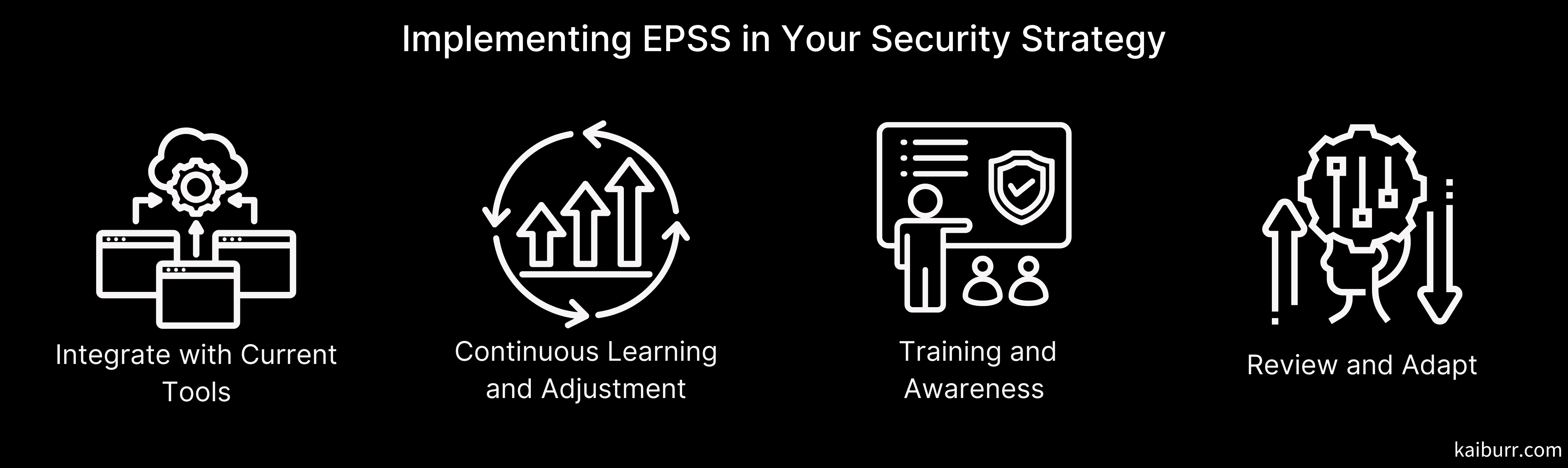 Implementing EPSS in Your Security Strategy