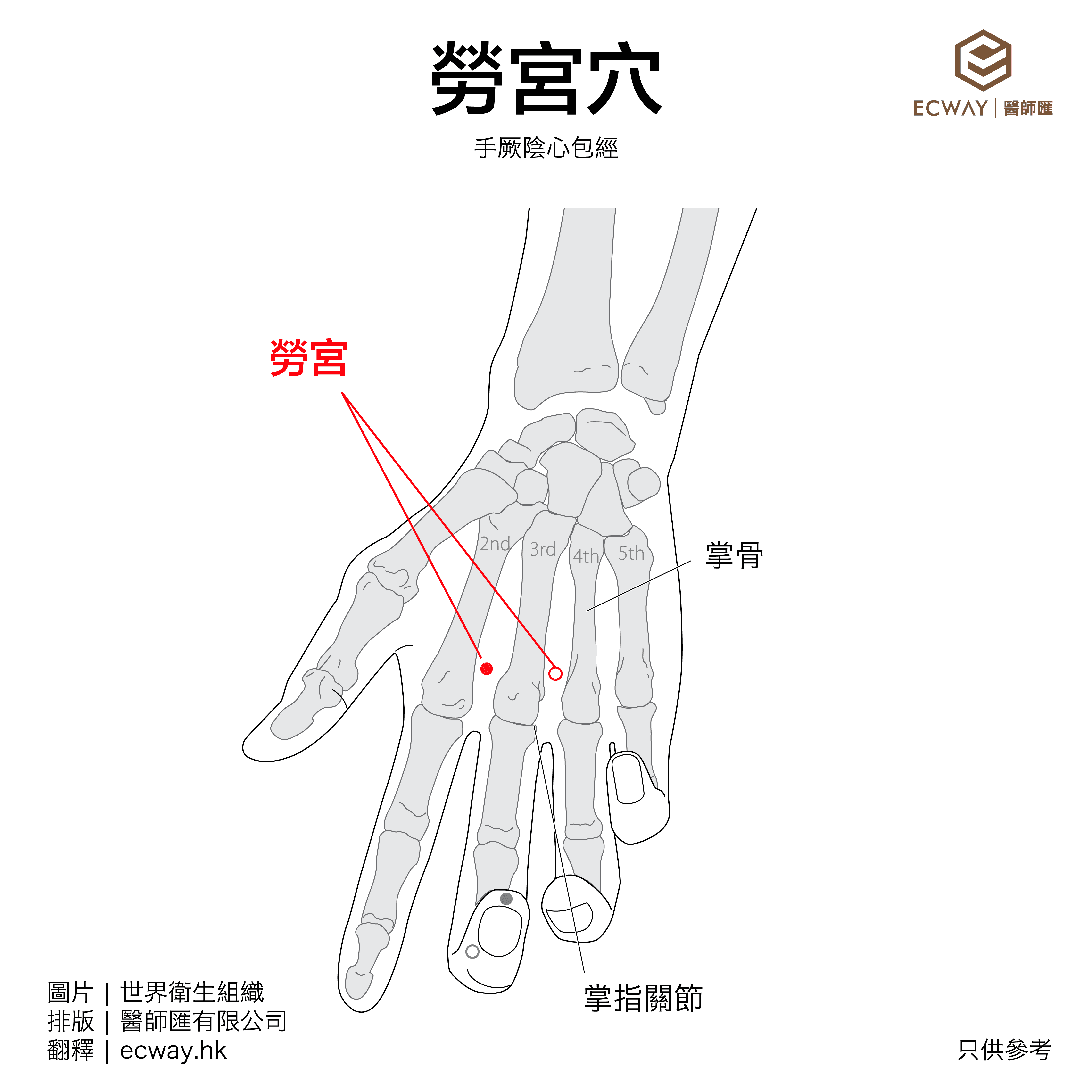 勞宮穴