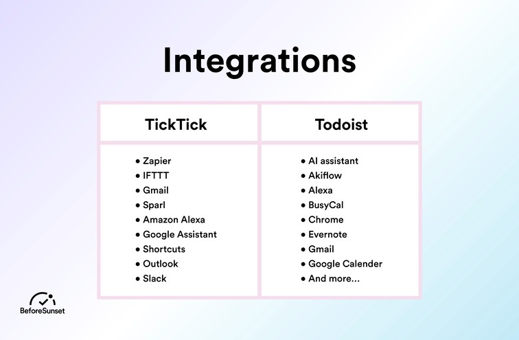 integrations