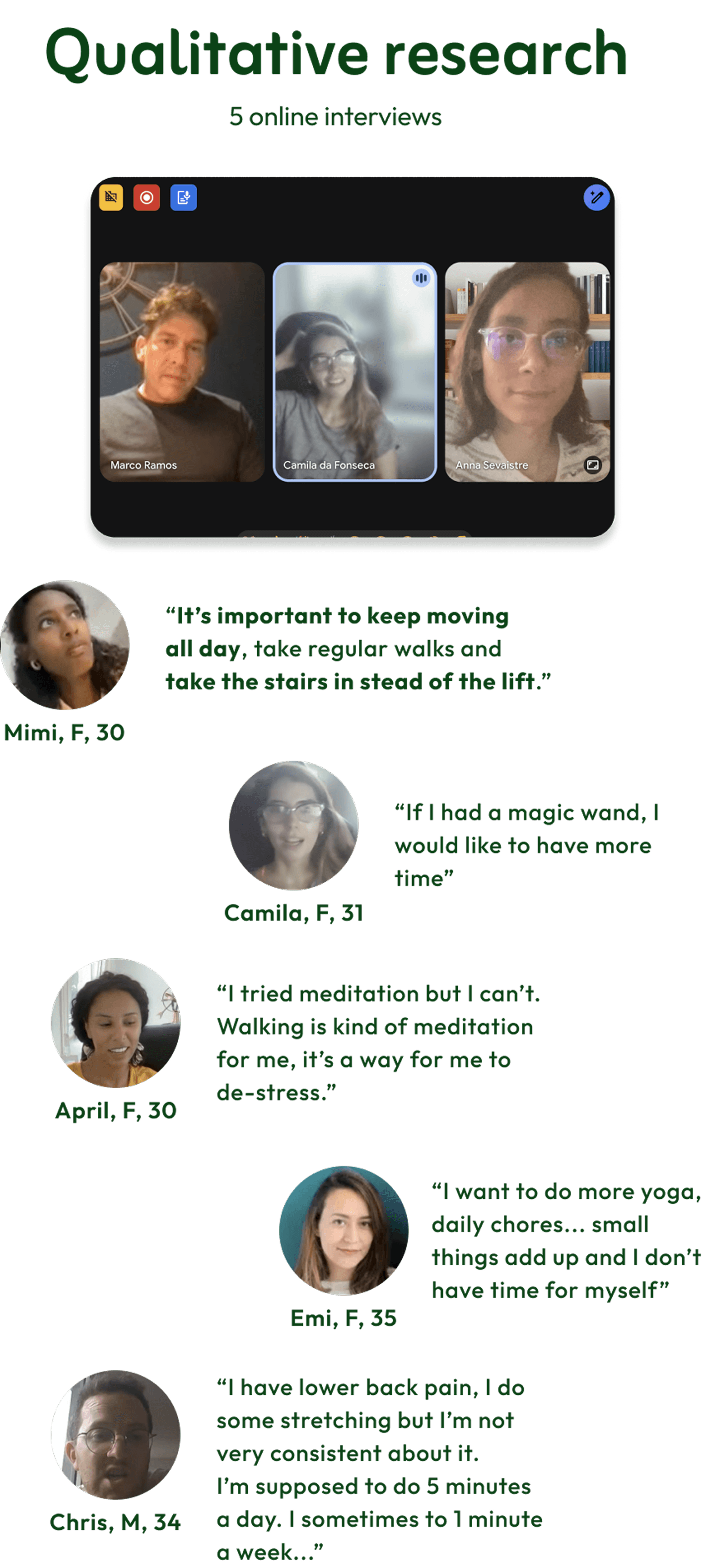 Interview summary showing profile photos, names, ages, and motivational quotes from five wellness app users, discussing their struggles with routines, activity, and time management, with a screenshot of a group call.